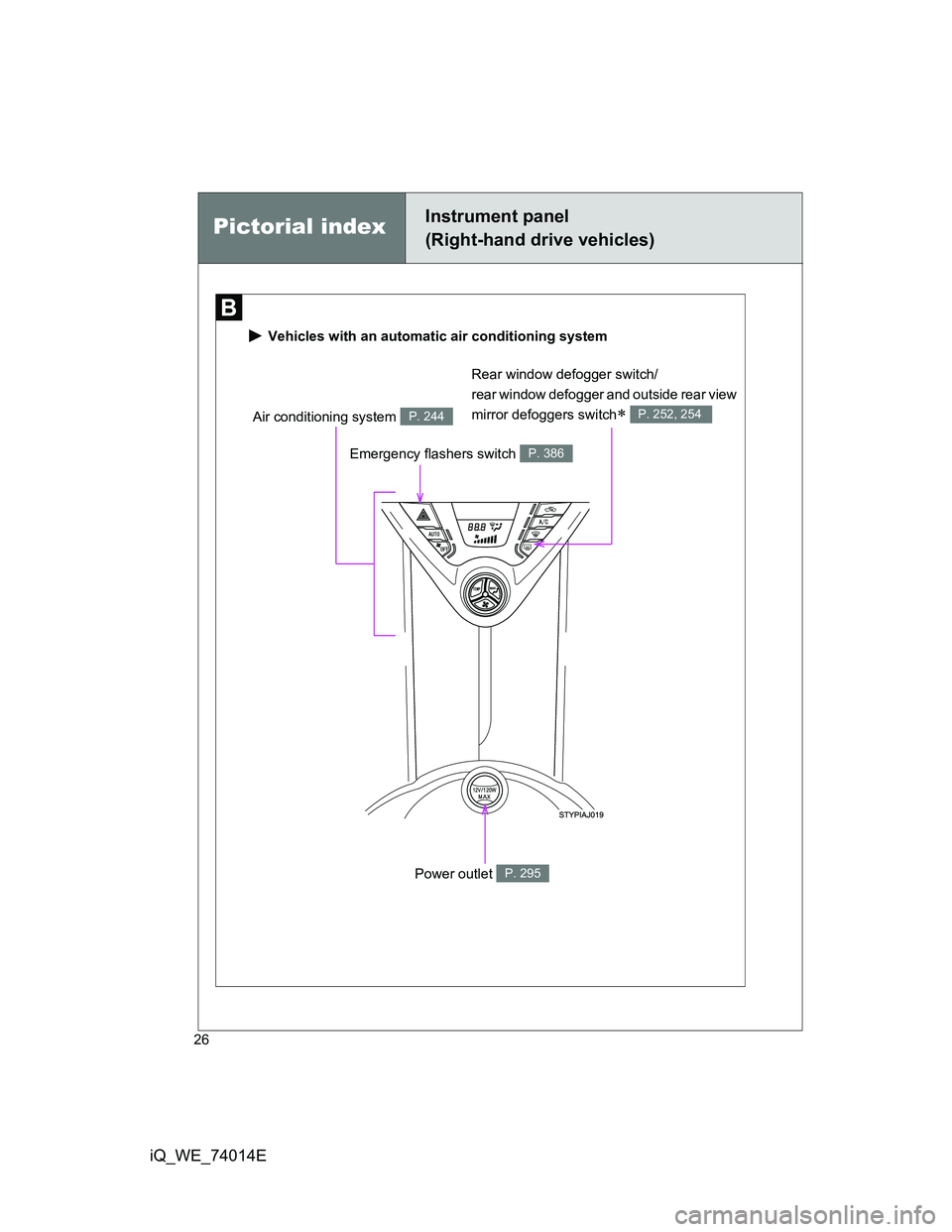 TOYOTA IQ 2012 Owners Manual 26
iQ_WE_74014E
Pictorial indexInstrument panel
(Right-hand drive vehicles)
 Vehicles with an automatic air conditioning system
Air conditioning system P. 244
Emergency flashers switch P. 386
Power ou