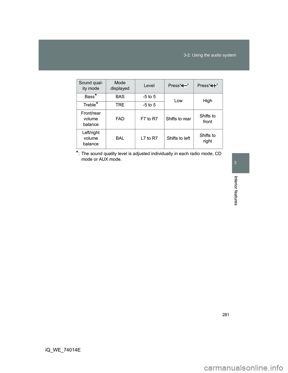 TOYOTA IQ 2012  Owners Manual 281 3-2. Using the audio system
3
Interior features
iQ_WE_74014E
*: The sound quality level is adjusted individually in each radio mode, CD
mode or AUX mode.
Sound qual-
ity modeMode 
displayedLevelPr