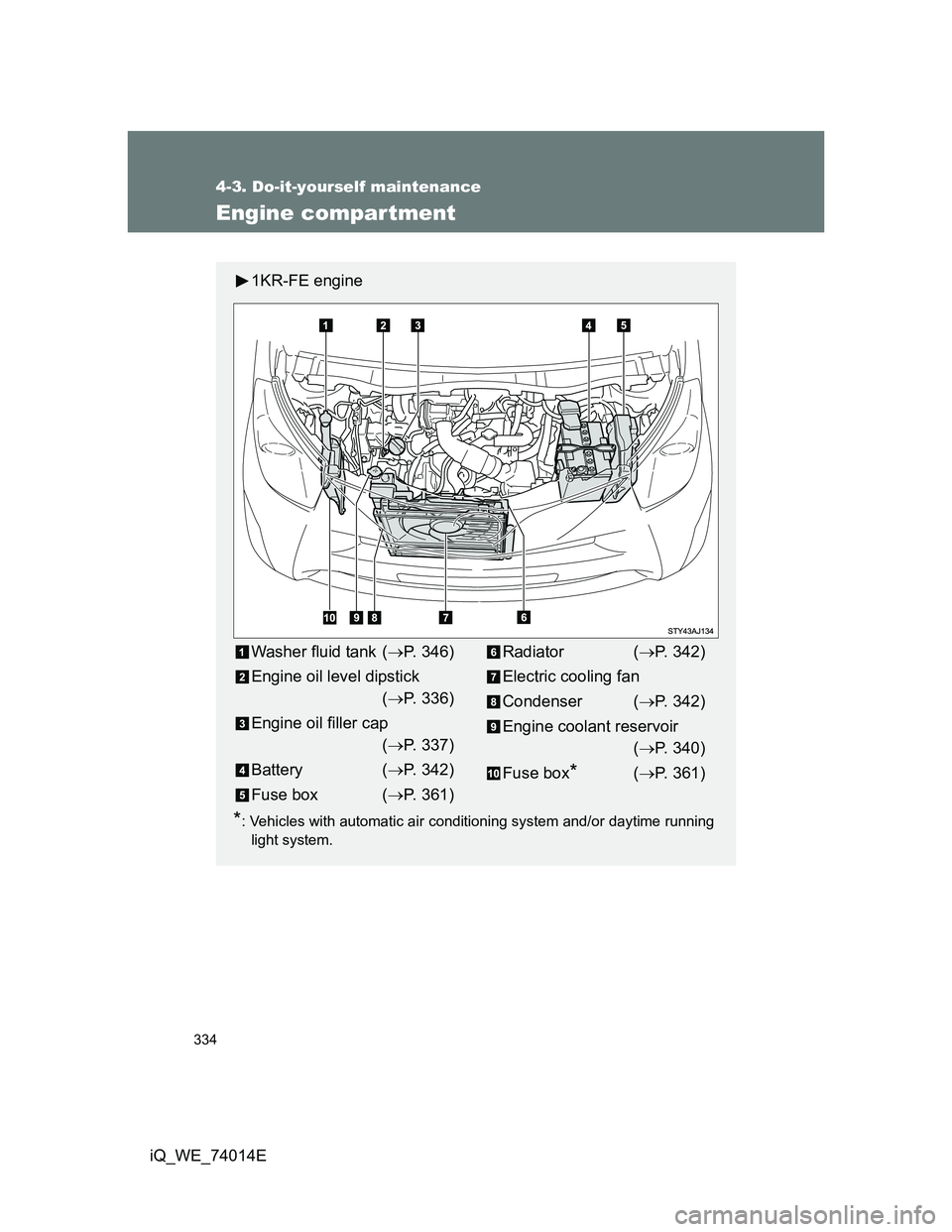 TOYOTA IQ 2012  Owners Manual 334
4-3. Do-it-yourself maintenance
iQ_WE_74014E
Engine compartment
1KR-FE engine
*: Vehicles with automatic air conditioning system and/or daytime running
light system.
Washer fluid tank (P. 346)
