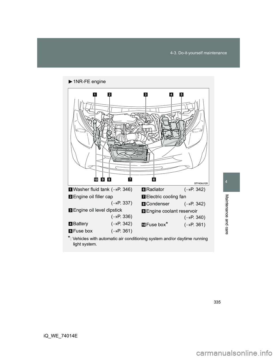 TOYOTA IQ 2012  Owners Manual 335 4-3. Do-it-yourself maintenance
4
Maintenance and care
iQ_WE_74014E
1NR-FE engine
*: Vehicles with automatic air conditioning system and/or daytime running
light system.
Washer fluid tank (P. 3