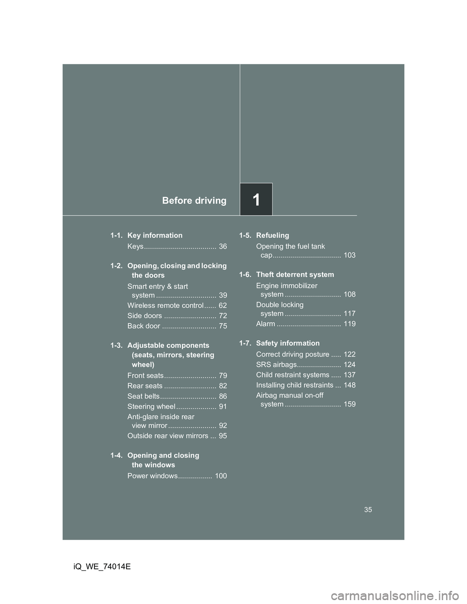 TOYOTA IQ 2012 Owners Guide 1Before driving
35
iQ_WE_74014E
1-1. Key information
Keys....................................  36
1-2. Opening, closing and locking 
the doors
Smart entry & start 
system .............................