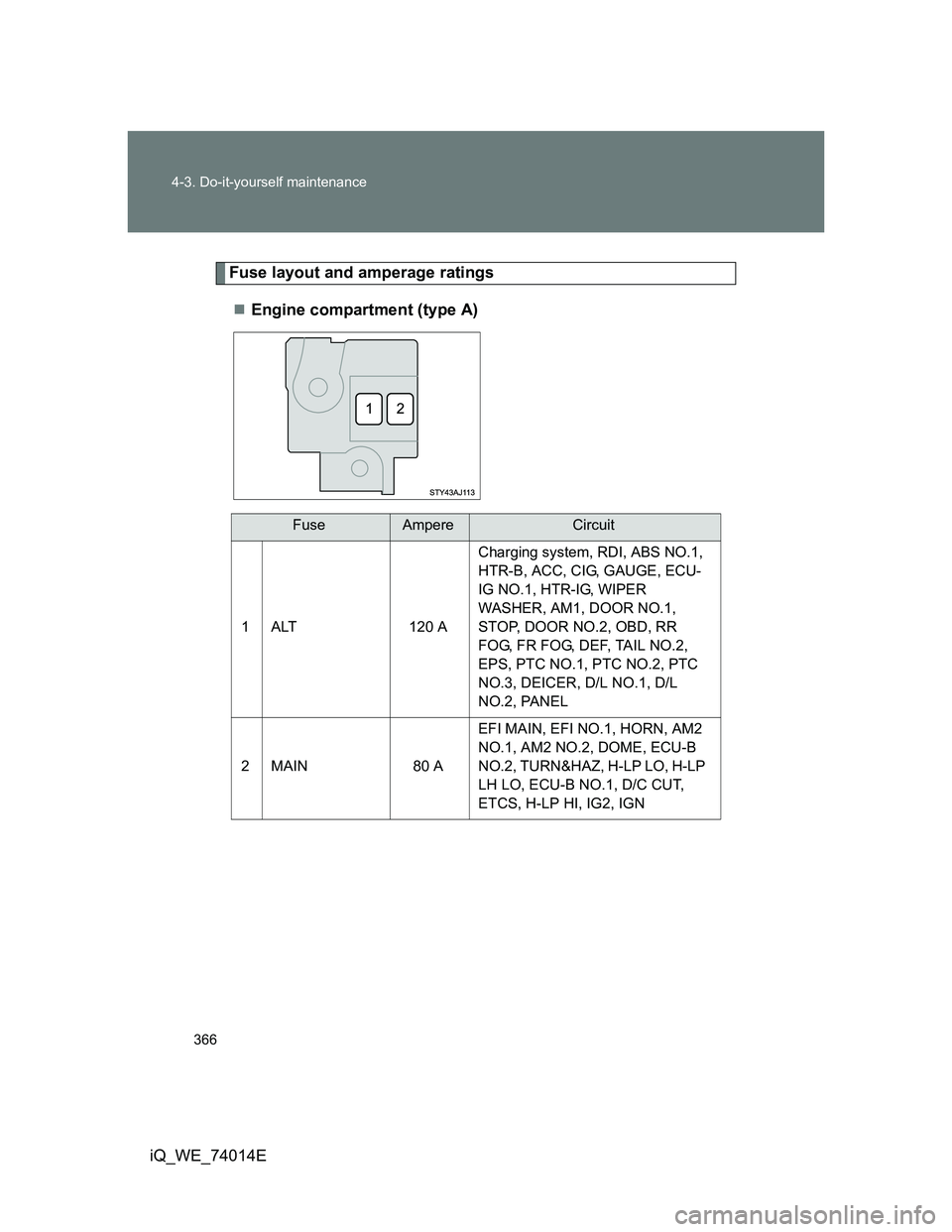TOYOTA IQ 2012  Owners Manual 366 4-3. Do-it-yourself maintenance
iQ_WE_74014E
Fuse layout and amperage ratings
Engine compartment (type A)
FuseAmpereCircuit
1 ALT 120 ACharging system, RDI, ABS NO.1, 
HTR-B, ACC, CIG, GAUGE, E