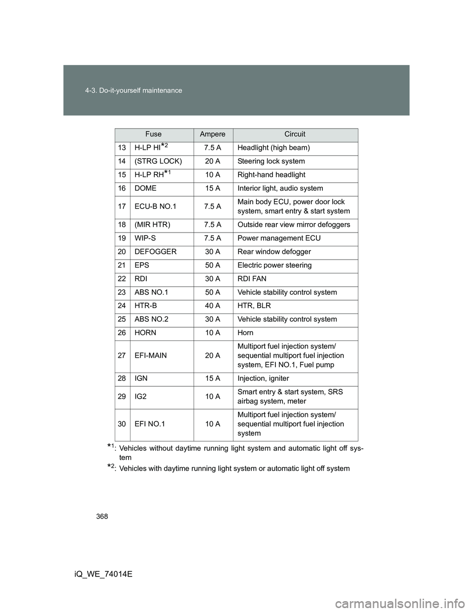 TOYOTA IQ 2012  Owners Manual 368 4-3. Do-it-yourself maintenance
iQ_WE_74014E
*1: Vehicles without daytime running light system and automatic light off sys-
tem
*2: Vehicles with daytime running light system or automatic light of