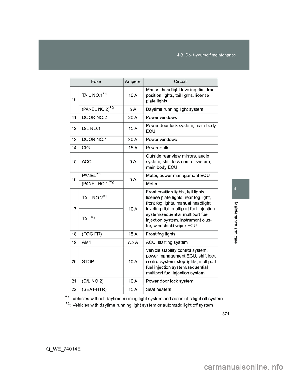 TOYOTA IQ 2012  Owners Manual 371 4-3. Do-it-yourself maintenance
4
Maintenance and care
iQ_WE_74014E
*1: Vehicles without daytime running light system and automatic light off system
*2: Vehicles with daytime running light system 