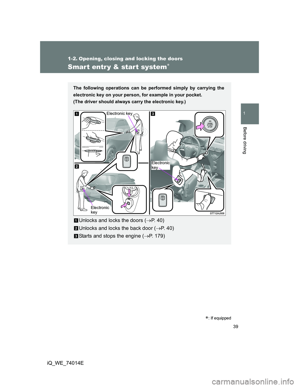 TOYOTA IQ 2012 Owners Guide 39
1
Before driving
iQ_WE_74014E
1-2. Opening, closing and locking the doors
Smart entr y & start system
: If equipped
The following operations can be performed simply by carrying the
electronic