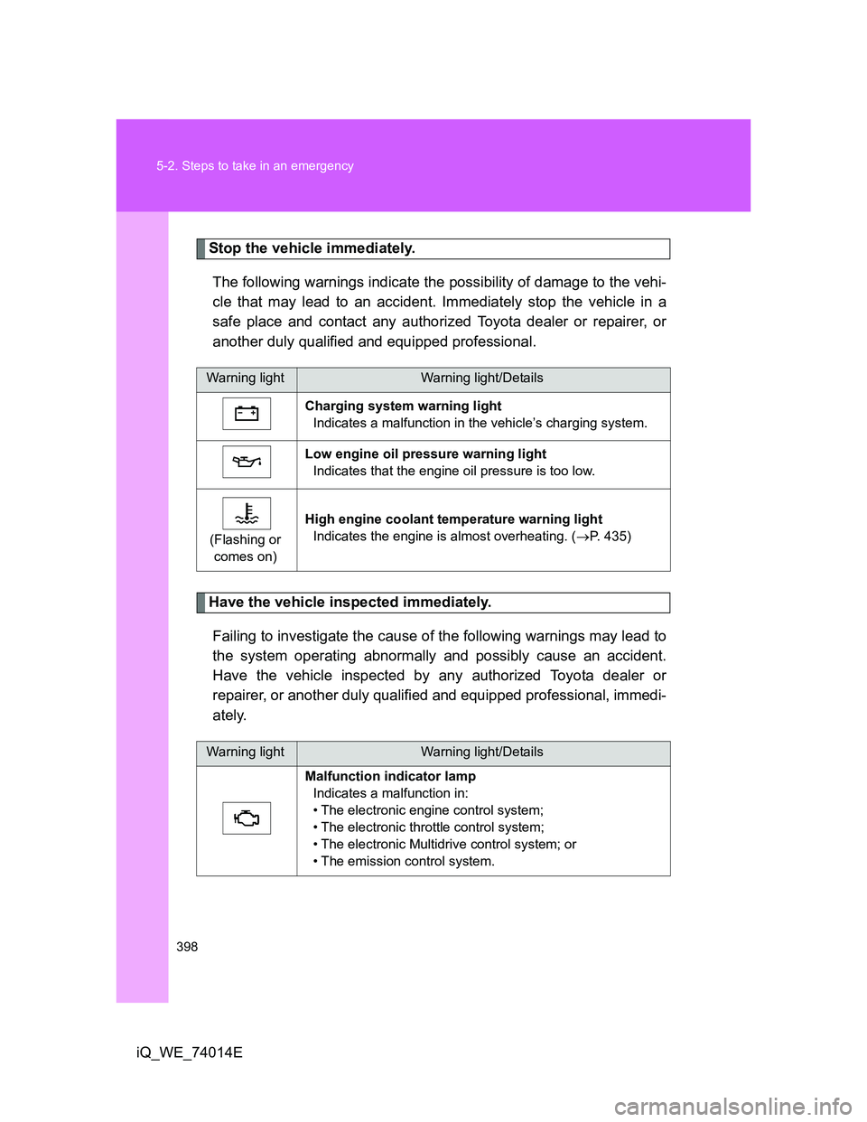TOYOTA IQ 2012 Owners Manual 398 5-2. Steps to take in an emergency
iQ_WE_74014E
Stop the vehicle immediately.
The following warnings indicate the possibility of damage to the vehi-
cle that may lead to an accident. Immediately s TOYOTA IQ 2012 Owners Manual 398 5-2. Steps to take in an emergency
iQ_WE_74014E
Stop the vehicle immediately.
The following warnings indicate the possibility of damage to the vehi-
cle that may lead to an accident. Immediately s
