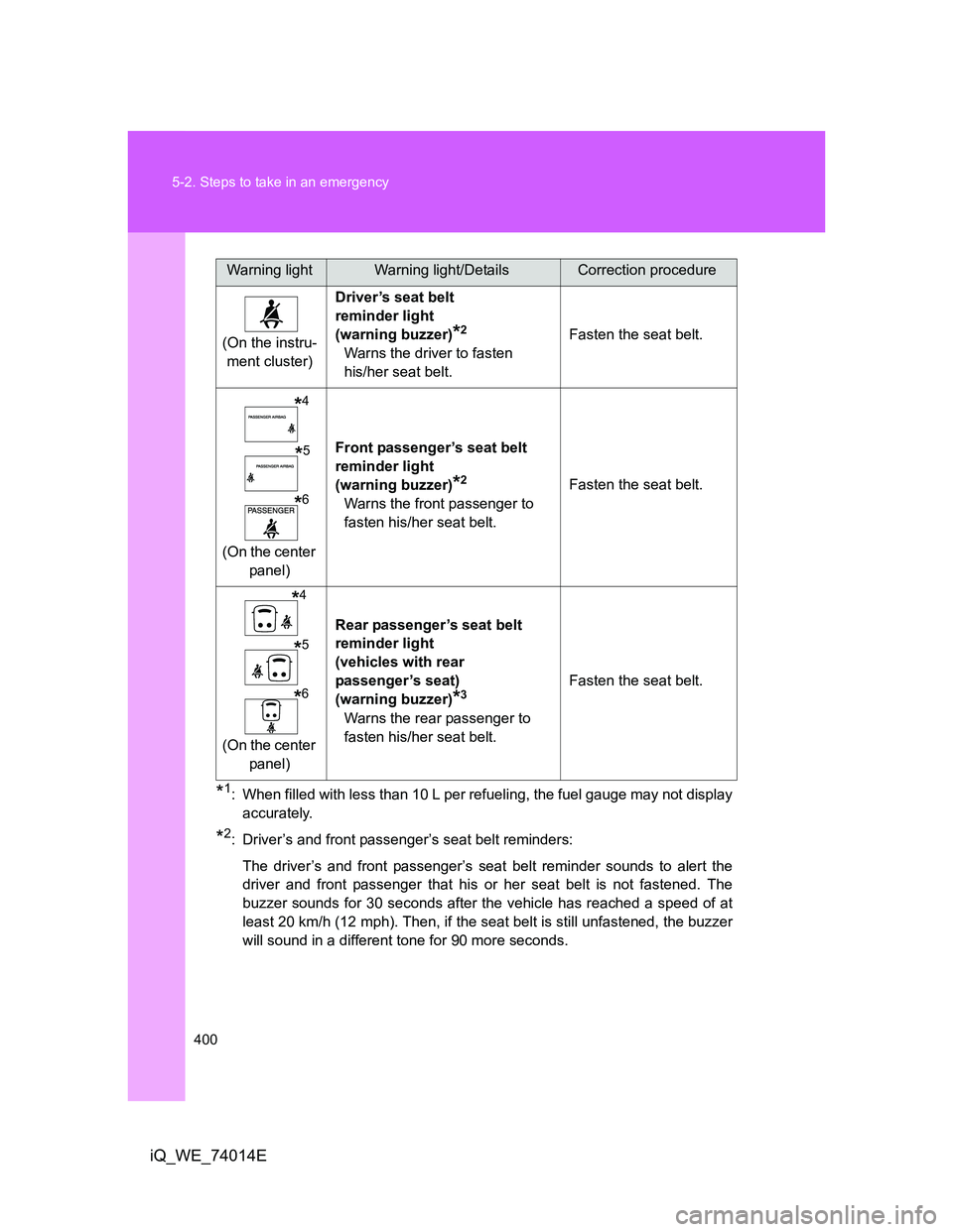 TOYOTA IQ 2012 Owners Manual 400 5-2. Steps to take in an emergency
iQ_WE_74014E
*1: When filled with less than 10 L per refueling, the fuel gauge may not display
accurately.
*2: Driver’s and front passenger’s seat belt remin TOYOTA IQ 2012 Owners Manual 400 5-2. Steps to take in an emergency
iQ_WE_74014E
*1: When filled with less than 10 L per refueling, the fuel gauge may not display
accurately.
*2: Driver’s and front passenger’s seat belt remin