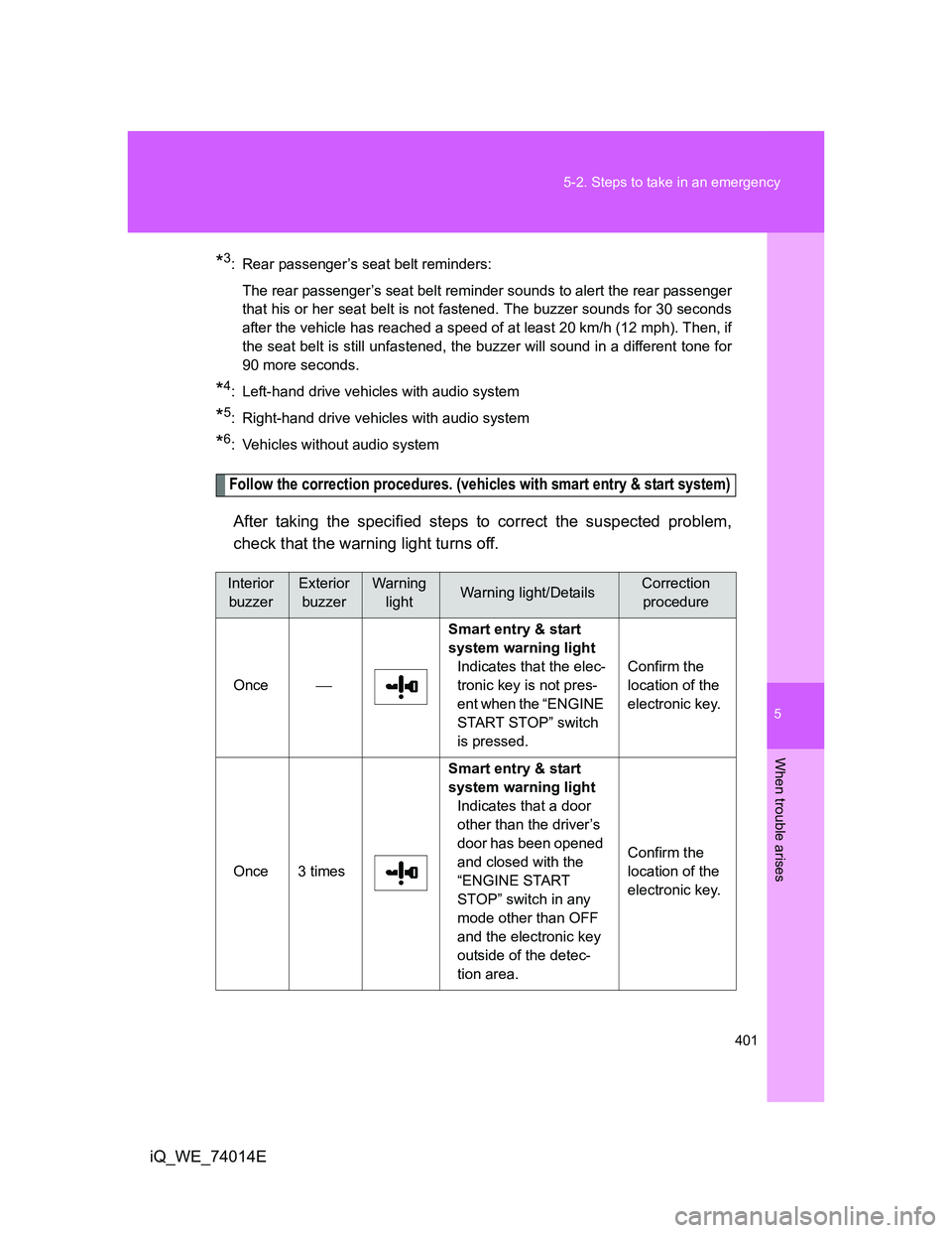 TOYOTA IQ 2012  Owners Manual 5
401 5-2. Steps to take in an emergency
When trouble arises
iQ_WE_74014E
*3: Rear passenger’s seat belt reminders:
The rear passenger’s seat belt reminder sounds to alert the rear passenger
that 