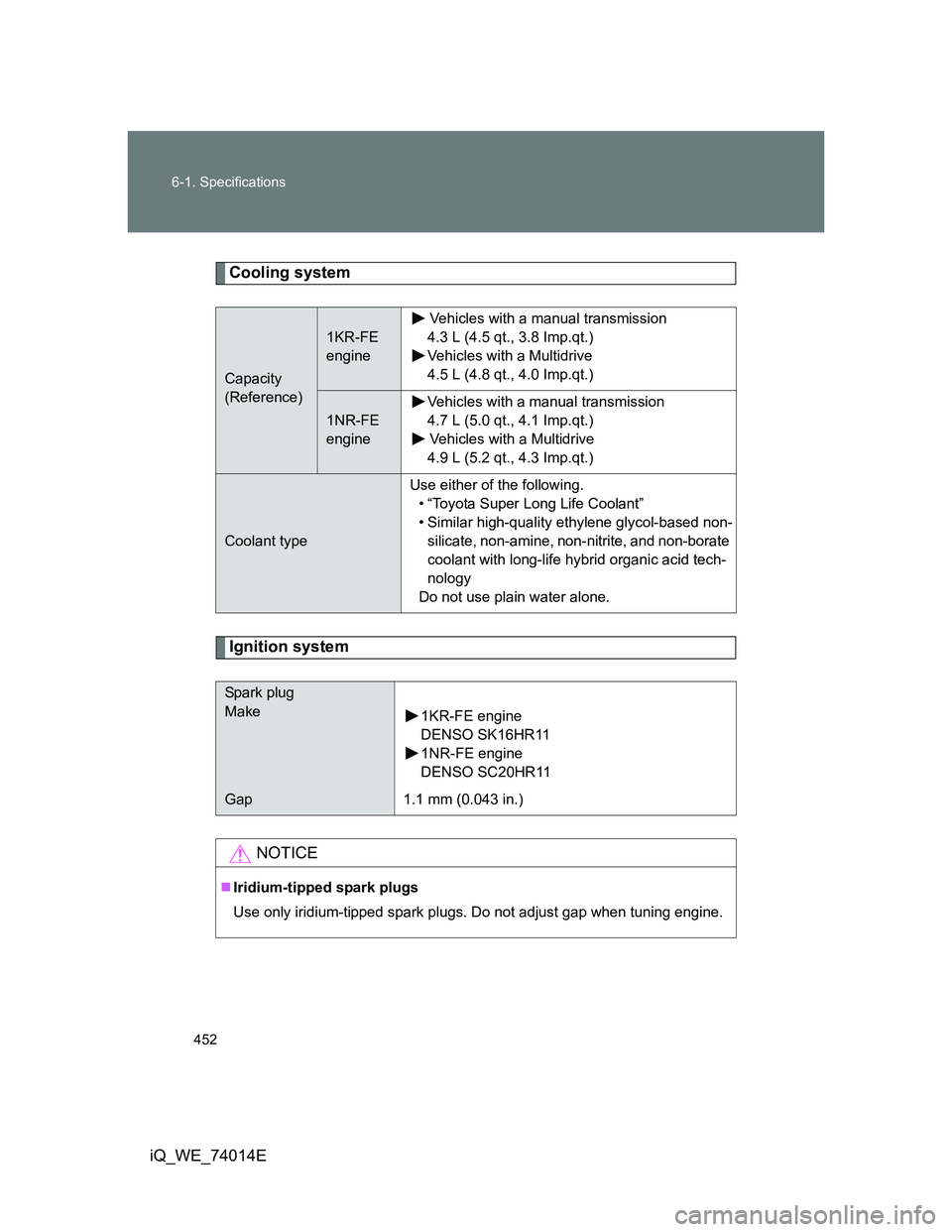 TOYOTA IQ 2012  Owners Manual 452 6-1. Specifications
iQ_WE_74014E
Cooling system
Ignition system
Capacity
(Reference)
1KR-FE 
engineVehicles with a manual transmission
4.3 L (4.5 qt., 3.8 Imp.qt.)
Vehicles with a Multidrive
4.5 L