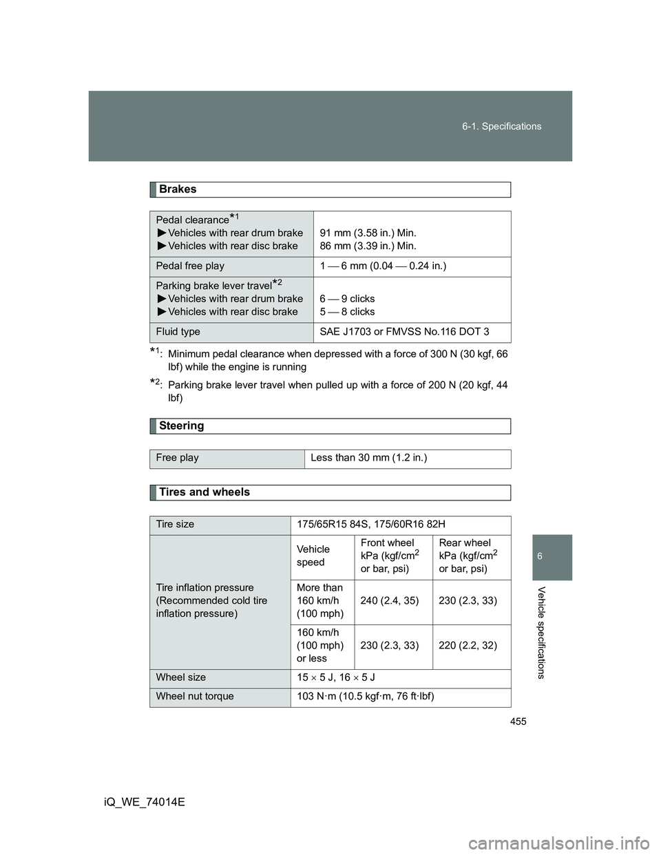 TOYOTA IQ 2012 Owners Manual 455 6-1. Specifications
6
Vehicle specifications
iQ_WE_74014E
Brakes
*1: Minimum pedal clearance when depressed with a force of 300 N (30 kgf, 66
lbf) while the engine is running
*2: Parking brake lev TOYOTA IQ 2012 Owners Manual 455 6-1. Specifications
6
Vehicle specifications
iQ_WE_74014E
Brakes
*1: Minimum pedal clearance when depressed with a force of 300 N (30 kgf, 66
lbf) while the engine is running
*2: Parking brake lev