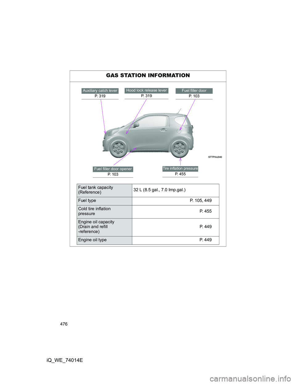 TOYOTA IQ 2012 Owners Manual 476
iQ_WE_74014E
GAS STATION INFORMATION
Auxiliary catch lever
P. 319Fuel filler door
P. 1 0 3Hood lock release lever
P. 3 1 9
Fuel filler door opener
P. 103Tire inflation pressure
P. 455
Fuel tank TOYOTA IQ 2012 Owners Manual 476
iQ_WE_74014E
GAS STATION INFORMATION
Auxiliary catch lever
P. 319Fuel filler door
P. 1 0 3Hood lock release lever
P. 3 1 9
Fuel filler door opener
P. 103Tire inflation pressure
P. 455
Fuel tank