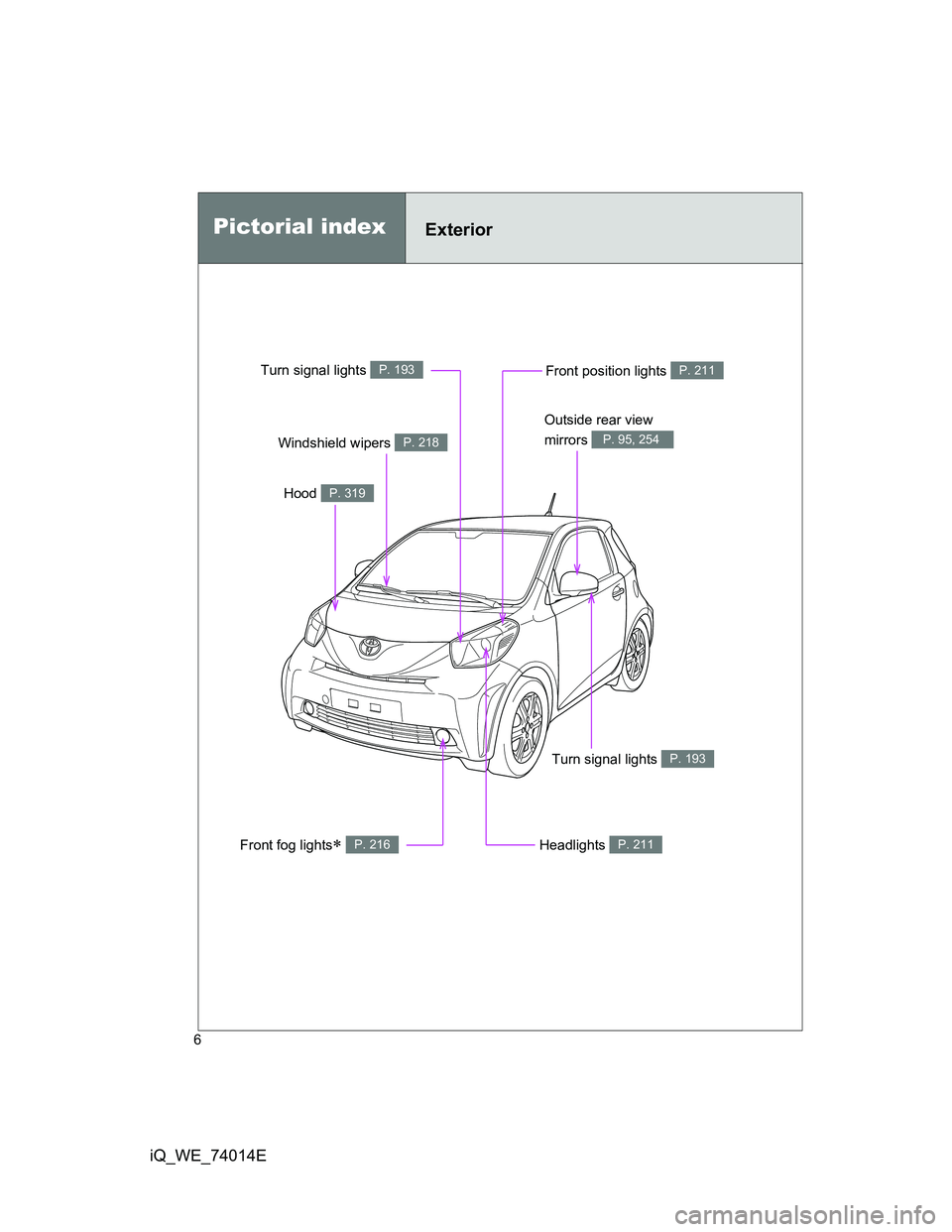TOYOTA IQ 2012 Owners Manual 6
iQ_WE_74014E
Headlights P. 211
Pictorial indexExterior
Front fog lights P. 216
Turn signal lights P. 193
Hood P. 319
Windshield wipers P. 218
Outside rear view
mirrors
P. 95, 254
Turn signal li TOYOTA IQ 2012 Owners Manual 6
iQ_WE_74014E
Headlights P. 211
Pictorial indexExterior
Front fog lights P. 216
Turn signal lights P. 193
Hood P. 319
Windshield wipers P. 218
Outside rear view
mirrors
P. 95, 254
Turn signal li