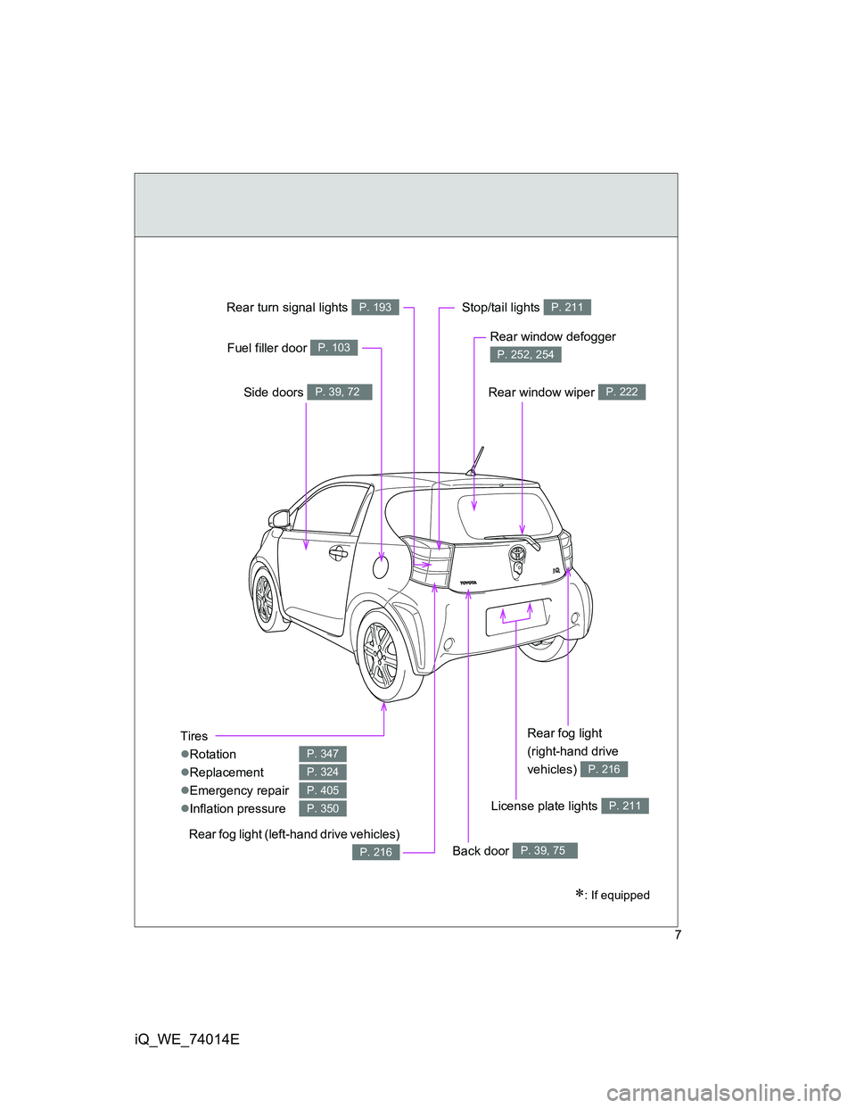TOYOTA IQ 2012 Owners Manual 7
iQ_WE_74014E
Tires
Rotation
Replacement
Emergency repair
Inflation pressure
P. 347
P. 324
P. 405
P. 350
: If equipped
Stop/tail lights P. 211
Side doors P. 39, 72
Fuel filler door P. TOYOTA IQ 2012 Owners Manual 7
iQ_WE_74014E
Tires
Rotation
Replacement
Emergency repair
Inflation pressure
P. 347
P. 324
P. 405
P. 350
: If equipped
Stop/tail lights P. 211
Side doors P. 39, 72
Fuel filler door P.