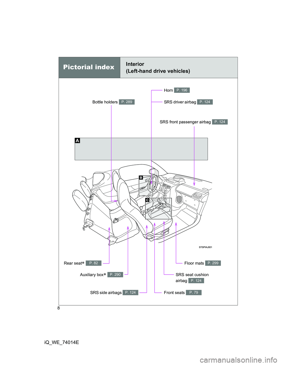 TOYOTA IQ 2012 Owners Manual 8
iQ_WE_74014E
Pictorial indexInterior
(Left-hand drive vehicles)
SRS front passenger airbag P. 124
SRS driver airbag P. 124
Front seats P. 79
SRS seat cushion
airbag
P. 124
SRS side airbags P. 124 TOYOTA IQ 2012 Owners Manual 8
iQ_WE_74014E
Pictorial indexInterior
(Left-hand drive vehicles)
SRS front passenger airbag P. 124
SRS driver airbag P. 124
Front seats P. 79
SRS seat cushion
airbag
P. 124
SRS side airbags P. 124