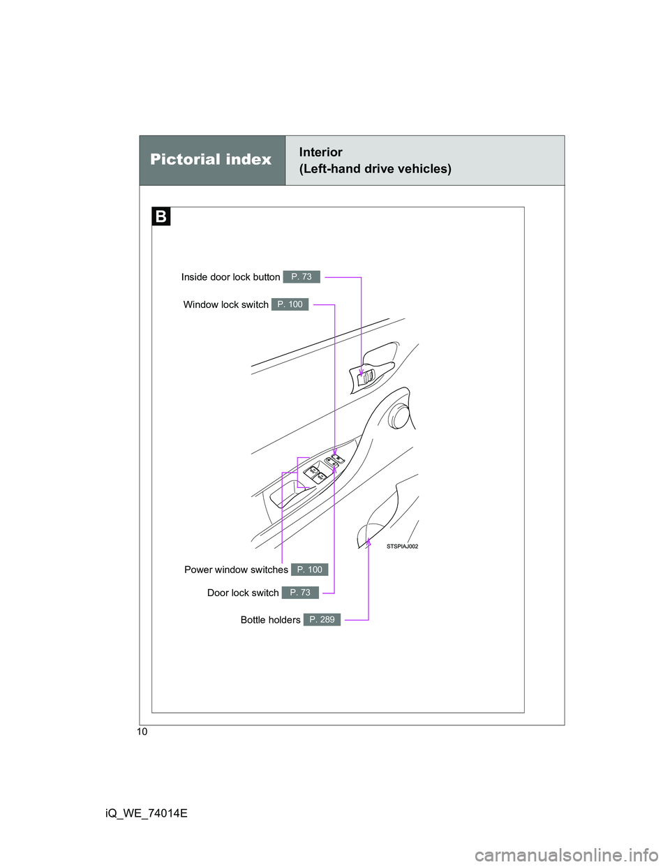 TOYOTA IQ 2012 Owners Manual 10
iQ_WE_74014E
Window lock switch P. 100
Inside door lock button P. 73
Pictorial indexInterior
(Left-hand drive vehicles)
Bottle holders P. 289
Power window switches P. 100
Door lock switch P. 73 TOYOTA IQ 2012 Owners Manual 10
iQ_WE_74014E
Window lock switch P. 100
Inside door lock button P. 73
Pictorial indexInterior
(Left-hand drive vehicles)
Bottle holders P. 289
Power window switches P. 100
Door lock switch P. 73