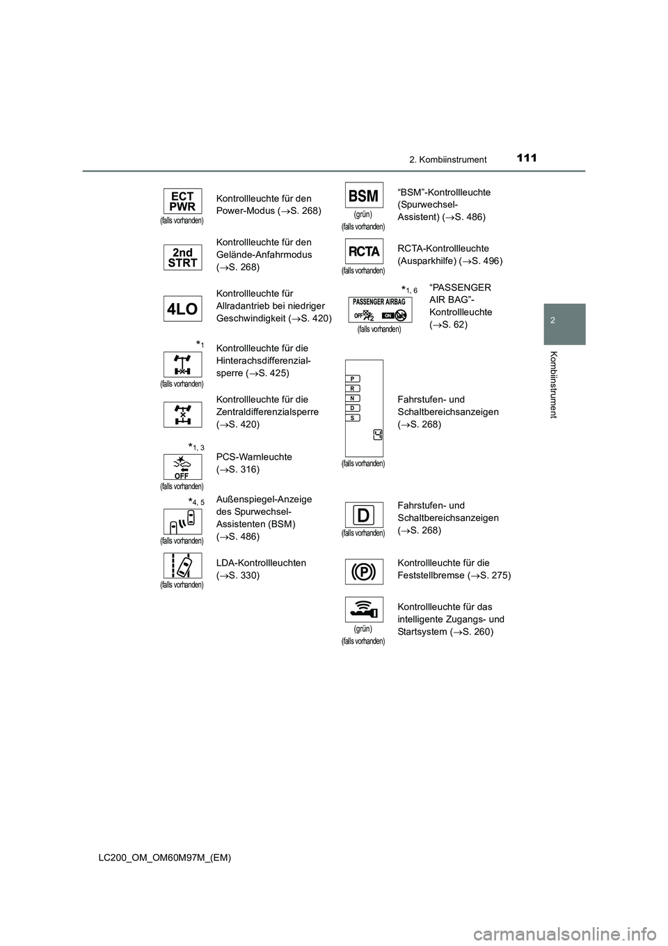TOYOTA LAND CRUISER 2015 Betriebsanleitungen (in German) 1112. Kombiinstrument
2
Kombiinstrument
LC200_OM_OM60M97M_(EM)
(falls vorhanden)
Kontrollleuchte für den
Power-Modus (→S. 268)
(grün)
(falls vorhanden)
“BSM”-Kontrollleuchte
(Spurwechsel-
Ass TOYOTA LAND CRUISER 2015 Betriebsanleitungen (in German) 1112. Kombiinstrument
2
Kombiinstrument
LC200_OM_OM60M97M_(EM)
(falls vorhanden)
Kontrollleuchte für den
Power-Modus (→S. 268)
(grün)
(falls vorhanden)
“BSM”-Kontrollleuchte
(Spurwechsel-
Ass
