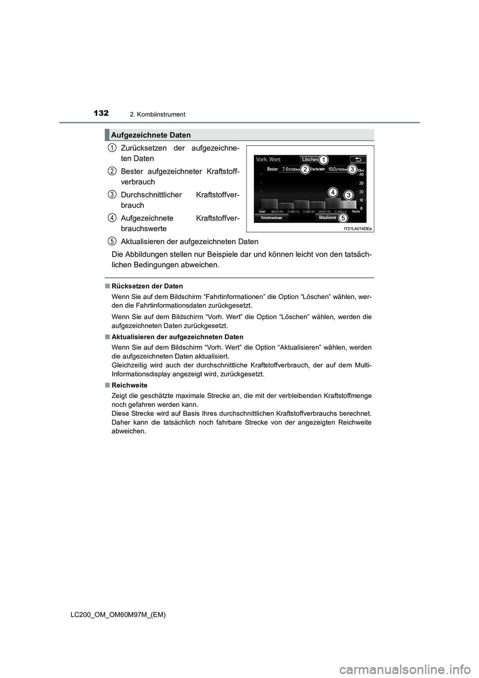 TOYOTA LAND CRUISER 2015 Betriebsanleitungen (in German) 1322. Kombiinstrument
LC200_OM_OM60M97M_(EM)
Zurücksetzen der aufgezeichne-
ten Daten
Bester aufgezeichneter Kraftstoff-
verbrauch
Durchschnittlicher Kraftstoffver-
brauch
Aufgezeichnete Kraftstoffve TOYOTA LAND CRUISER 2015 Betriebsanleitungen (in German) 1322. Kombiinstrument
LC200_OM_OM60M97M_(EM)
Zurücksetzen der aufgezeichne-
ten Daten
Bester aufgezeichneter Kraftstoff-
verbrauch
Durchschnittlicher Kraftstoffver-
brauch
Aufgezeichnete Kraftstoffve
