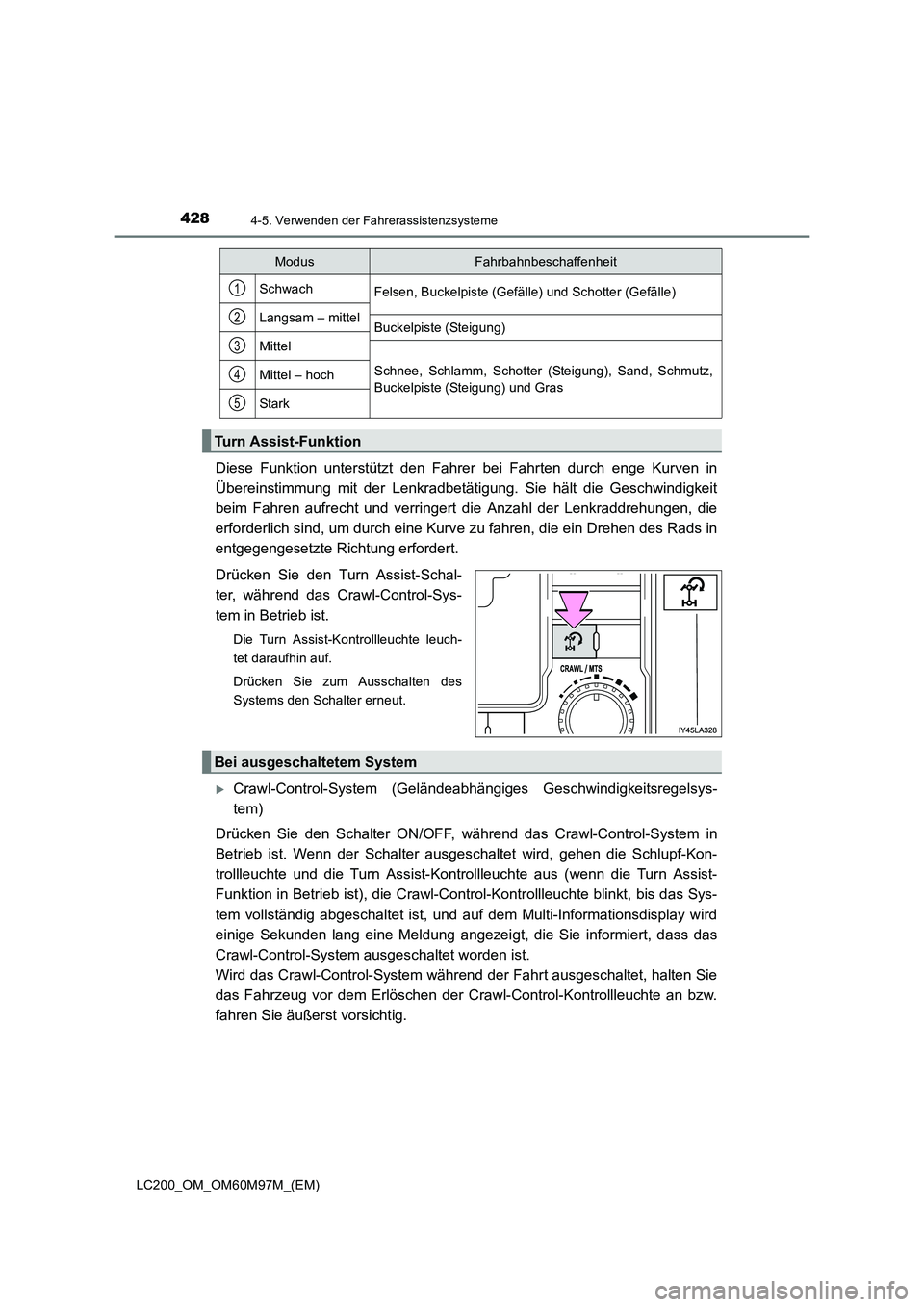TOYOTA LAND CRUISER 2015 Betriebsanleitungen (in German) 4284-5. Verwenden der Fahrerassistenzsysteme
LC200_OM_OM60M97M_(EM)
Diese Funktion unterstützt den Fahrer bei Fahrten durch enge Kurven in
Übereinstimmung mit der Lenkradbetäti gung. Sie hält die TOYOTA LAND CRUISER 2015 Betriebsanleitungen (in German) 4284-5. Verwenden der Fahrerassistenzsysteme
LC200_OM_OM60M97M_(EM)
Diese Funktion unterstützt den Fahrer bei Fahrten durch enge Kurven in
Übereinstimmung mit der Lenkradbetäti gung. Sie hält die