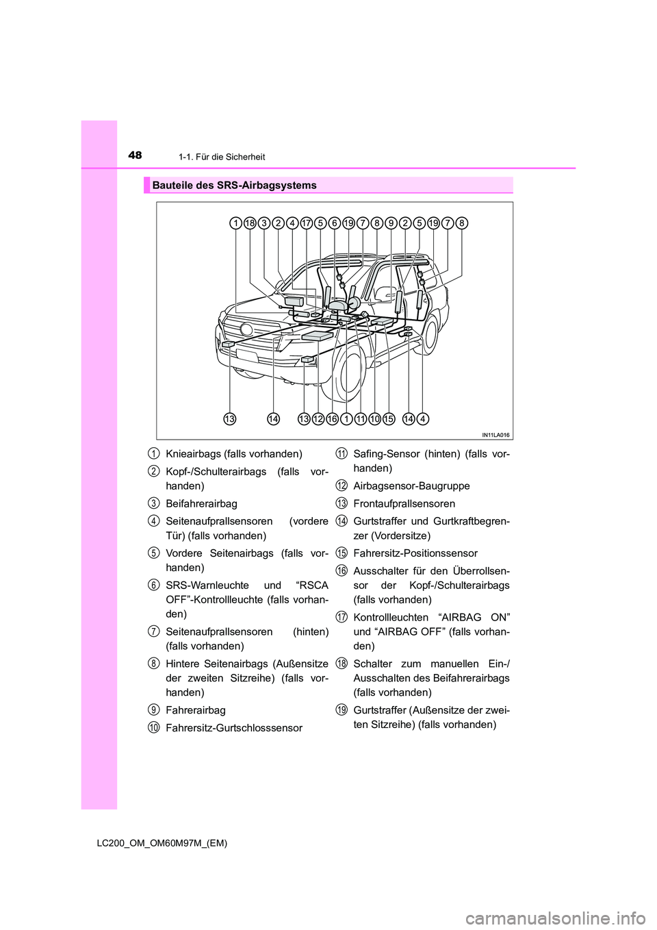TOYOTA LAND CRUISER 2015  Betriebsanleitungen (in German) 481-1. Für die Sicherheit
LC200_OM_OM60M97M_(EM)
Bauteile des SRS-Airbagsystems
Knieairbags (falls vorhanden)
Kopf-/Schulterairbags (falls vor-
handen)
Beifahrerairbag
Seitenaufprallsensoren (vordere