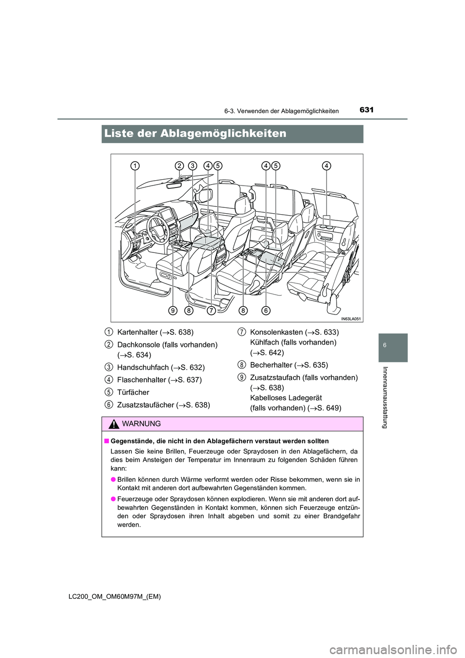 TOYOTA LAND CRUISER 2015  Betriebsanleitungen (in German) 6316-3. Verwenden der Ablagemöglichkeiten
LC200_OM_OM60M97M_(EM)
6
Innenraumausstattung
Liste der Ablagemöglichkeiten
Kartenhalter (→S. 638)
Dachkonsole (falls vorhanden) 
( → S. 634)
Handschuhf