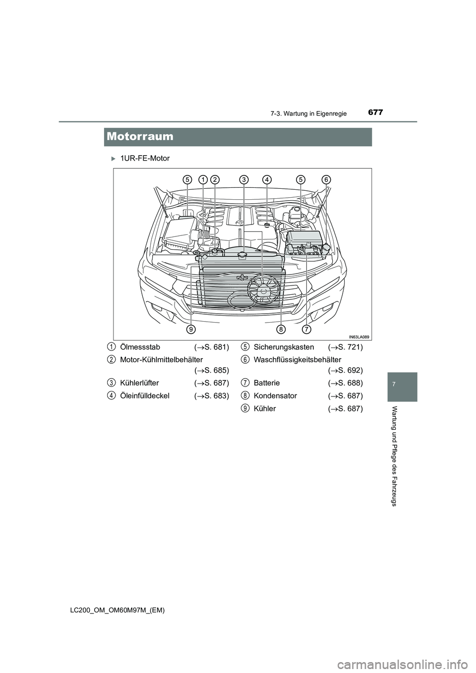 TOYOTA LAND CRUISER 2015  Betriebsanleitungen (in German) 6777-3. Wartung in Eigenregie
LC200_OM_OM60M97M_(EM)
7
Wartung und Pflege des Fahrzeugs
Motorraum
�X1UR-FE-Motor
Ölmessstab (→S. 681)
Motor-Kühlmittelbehälter  (→ S. 685)
Kühlerlüfter ( →S.