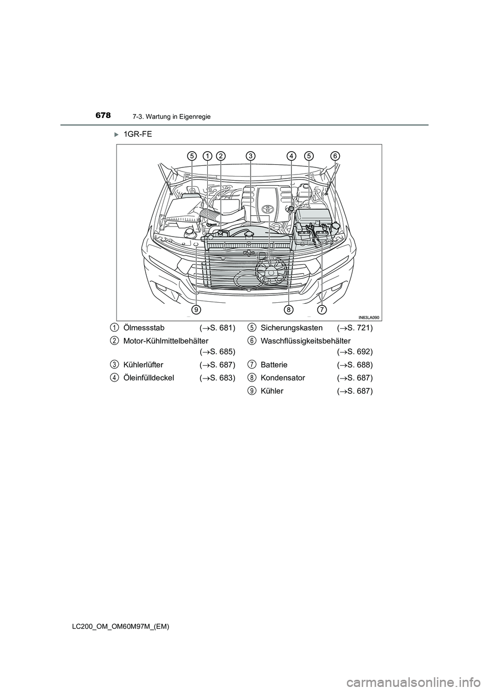 TOYOTA LAND CRUISER 2015  Betriebsanleitungen (in German) 6787-3. Wartung in Eigenregie
LC200_OM_OM60M97M_(EM)
�X1GR-FE
Ölmessstab (→S. 681)
Motor-Kühlmittelbehälter  (→ S. 685)
Kühlerlüfter ( →S. 687)
Öleinfülldeckel ( →S. 683) Sicherungskast