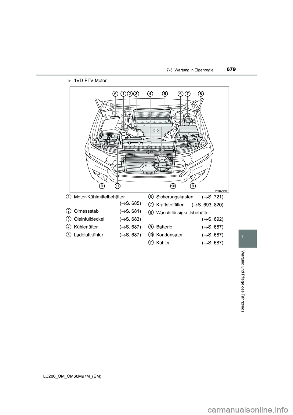 TOYOTA LAND CRUISER 2015  Betriebsanleitungen (in German) 6797-3. Wartung in Eigenregie
LC200_OM_OM60M97M_(EM)
7
Wartung und Pflege des Fahrzeugs
�X1VD-FTV-Motor
Motor-Kühlmittelbehälter (→ S. 685)
Ölmessstab ( →S. 681)
Öleinfülldeckel ( →S. 683)

