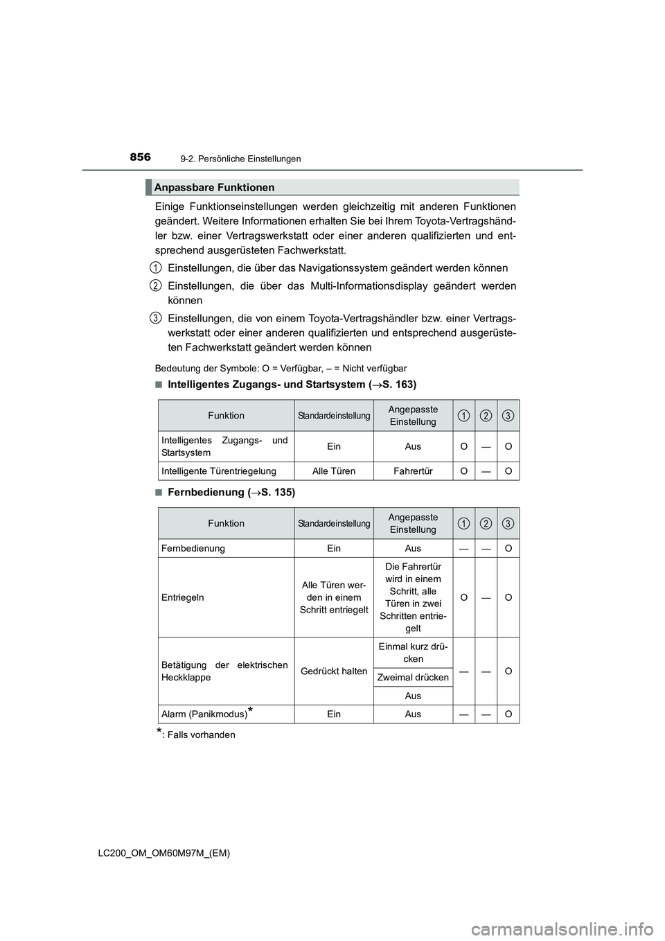 TOYOTA LAND CRUISER 2015 Betriebsanleitungen (in German) 8569-2. Persönliche Einstellungen
LC200_OM_OM60M97M_(EM)
Einige Funktionseinstellungen werden gleichzeitig mit anderen Funktionen
geändert. Weitere Informationen erhalten Sie bei Ihrem Toyota-Vertra TOYOTA LAND CRUISER 2015 Betriebsanleitungen (in German) 8569-2. Persönliche Einstellungen
LC200_OM_OM60M97M_(EM)
Einige Funktionseinstellungen werden gleichzeitig mit anderen Funktionen
geändert. Weitere Informationen erhalten Sie bei Ihrem Toyota-Vertra
