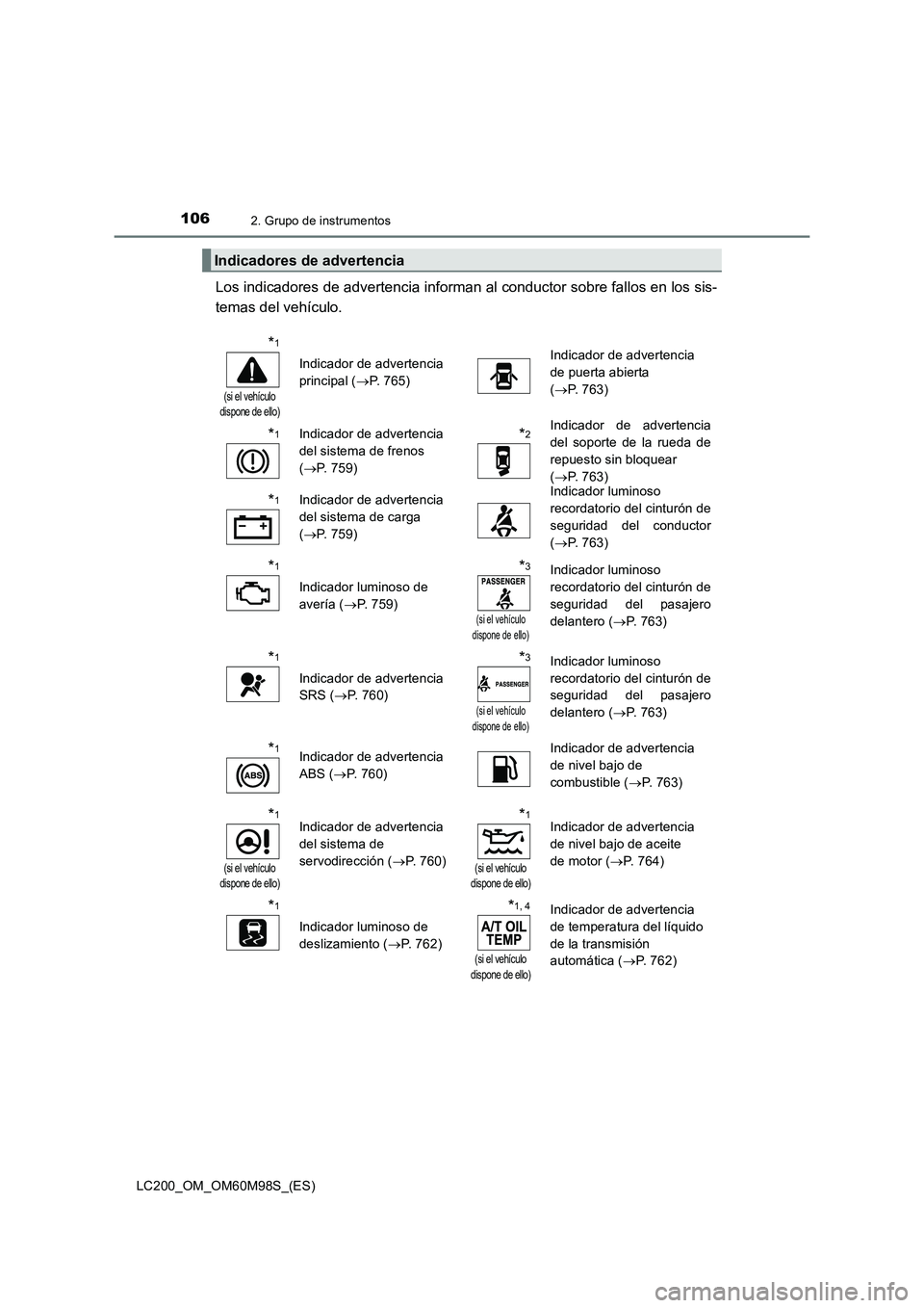 TOYOTA LAND CRUISER 2015  Manual del propietario (in Spanish) 1062. Grupo de instrumentos
LC200_OM_OM60M98S_(ES)
Los indicadores de advertencia informan al conductor sobre fallos en los sis-
temas del vehículo.
Indicadores de advertencia
*1
(si el vehículo 
di