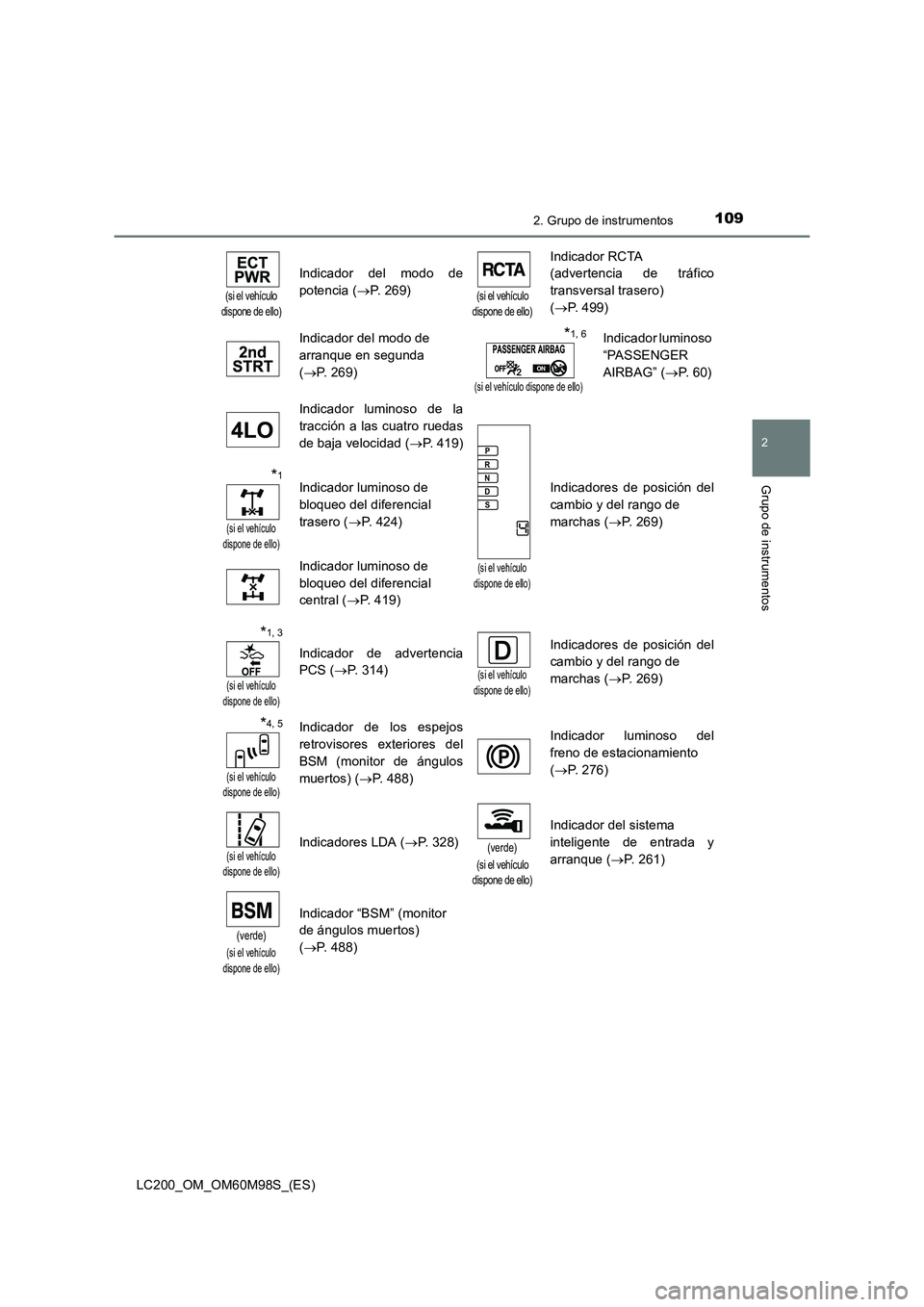 TOYOTA LAND CRUISER 2015  Manual del propietario (in Spanish) 1092. Grupo de instrumentos
2
Grupo de instrumentos
LC200_OM_OM60M98S_(ES)
(si el vehículo 
dispone de ello)
Indicador del modo de
potencia ( →P. 269)
(si el vehículo 
dispone de ello)
Indicador R