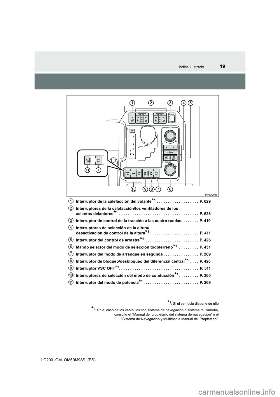 TOYOTA LAND CRUISER 2015  Manual del propietario (in Spanish) 19Índice ilustrado
LC200_OM_OM60M98S_(ES)Interruptor de la calefacción del volante
*1 . . . . . . . . . . . . . . . . . . .  P. 629
Interruptores de la calefacción/los ventiladores de los 
asientos