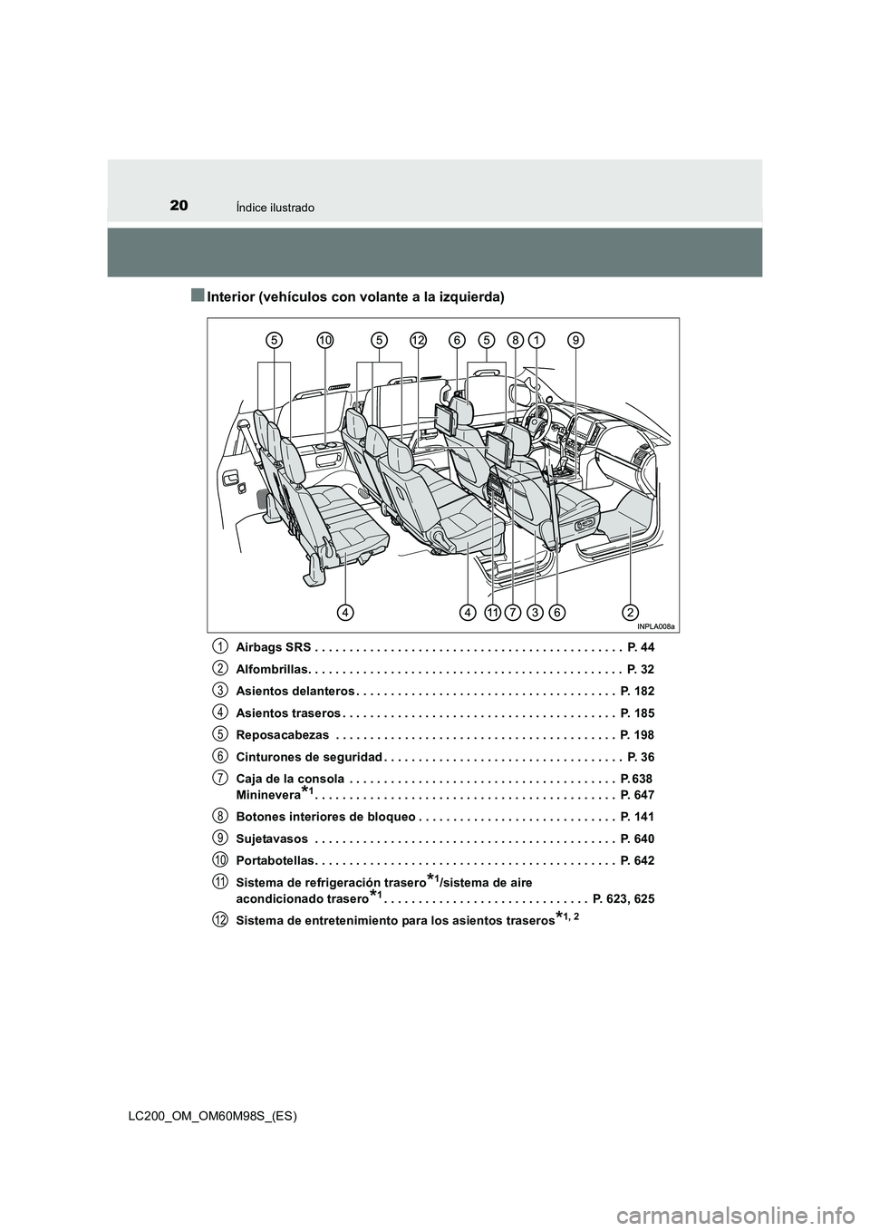 TOYOTA LAND CRUISER 2015  Manual del propietario (in Spanish) 20Índice ilustrado
LC200_OM_OM60M98S_(ES)
■Interior (vehículos con volante a la izquierda)
Airbags SRS . . . . . . . . . . . . . . . . . . . . . . . . . . . . . . . . . . . . . . . . . . . . .  P.