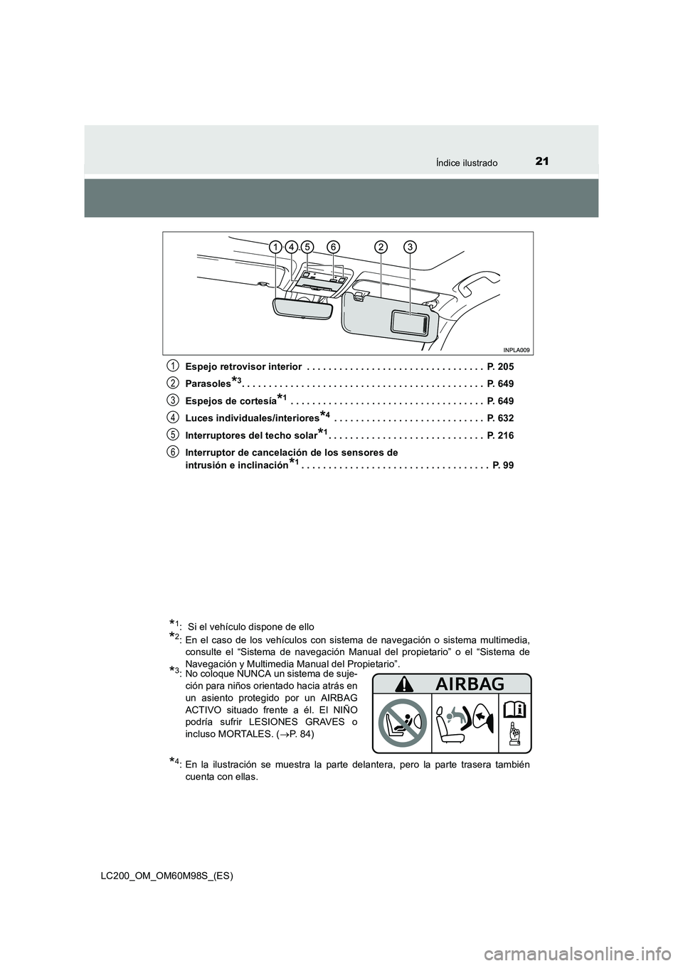 TOYOTA LAND CRUISER 2015 Manual del propietario (in Spanish) 21Índice ilustrado
LC200_OM_OM60M98S_(ES)Espejo retrovisor interior . . . . . . . . . . . . . . . . . . . . . . . . . . . . . . . . . P. 205
Parasoles
*3. . . . . . . . . . . . . . . . . . . . . . TOYOTA LAND CRUISER 2015 Manual del propietario (in Spanish) 21Índice ilustrado
LC200_OM_OM60M98S_(ES)Espejo retrovisor interior . . . . . . . . . . . . . . . . . . . . . . . . . . . . . . . . . P. 205
Parasoles
*3. . . . . . . . . . . . . . . . . . . . . .