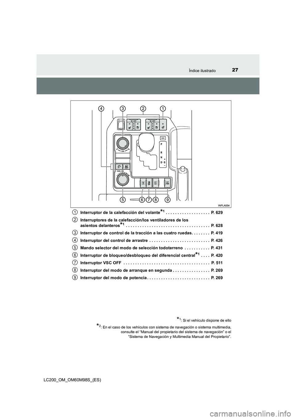 TOYOTA LAND CRUISER 2015 Manual del propietario (in Spanish) 27Índice ilustrado
LC200_OM_OM60M98S_(ES)Interruptor de la calefacción del volante
*1 . . . . . . . . . . . . . . . . . . . P. 629
Interruptores de la calefacción/los ventiladores de los
asientos TOYOTA LAND CRUISER 2015 Manual del propietario (in Spanish) 27Índice ilustrado
LC200_OM_OM60M98S_(ES)Interruptor de la calefacción del volante
*1 . . . . . . . . . . . . . . . . . . . P. 629
Interruptores de la calefacción/los ventiladores de los
asientos