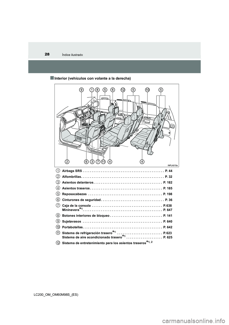 TOYOTA LAND CRUISER 2015 Manual del propietario (in Spanish) 28Índice ilustrado
LC200_OM_OM60M98S_(ES)
■Interior (vehículos con volante a la derecha)
Airbags SRS . . . . . . . . . . . . . . . . . . . . . . . . . . . . . . . . . . . . . . . . . . . . . P. 4 TOYOTA LAND CRUISER 2015 Manual del propietario (in Spanish) 28Índice ilustrado
LC200_OM_OM60M98S_(ES)
■Interior (vehículos con volante a la derecha)
Airbags SRS . . . . . . . . . . . . . . . . . . . . . . . . . . . . . . . . . . . . . . . . . . . . . P. 4