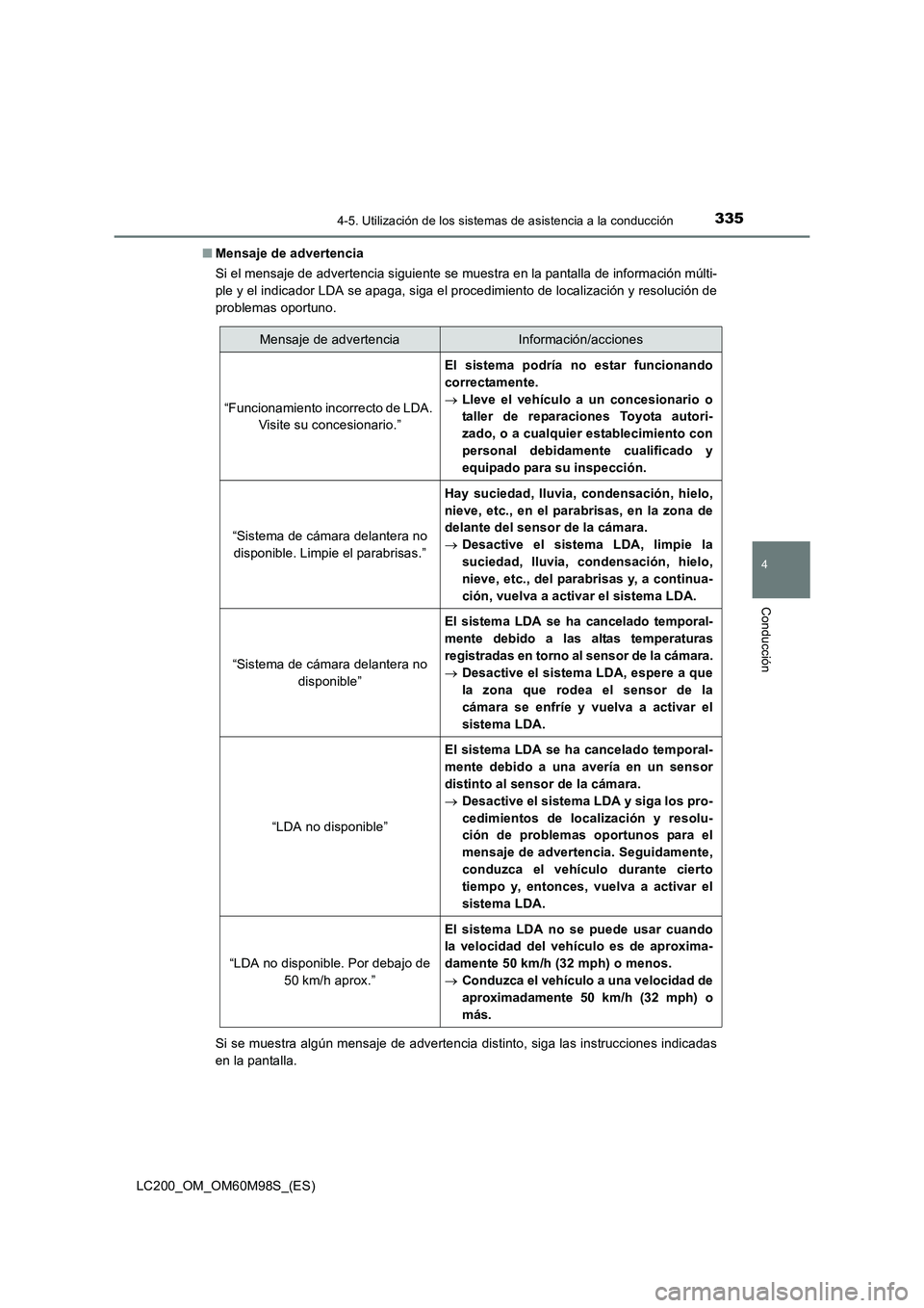 TOYOTA LAND CRUISER 2016 Manual del propietario (in Spanish) 3354-5. Utilización de los sistemas de asistencia a la conducción
4
Conducción
LC200_OM_OM60M98S_(ES)■
Mensaje de advertencia
Si el mensaje de advertencia siguiente se muestra en la pantalla de i TOYOTA LAND CRUISER 2016 Manual del propietario (in Spanish) 3354-5. Utilización de los sistemas de asistencia a la conducción
4
Conducción
LC200_OM_OM60M98S_(ES)■
Mensaje de advertencia
Si el mensaje de advertencia siguiente se muestra en la pantalla de i