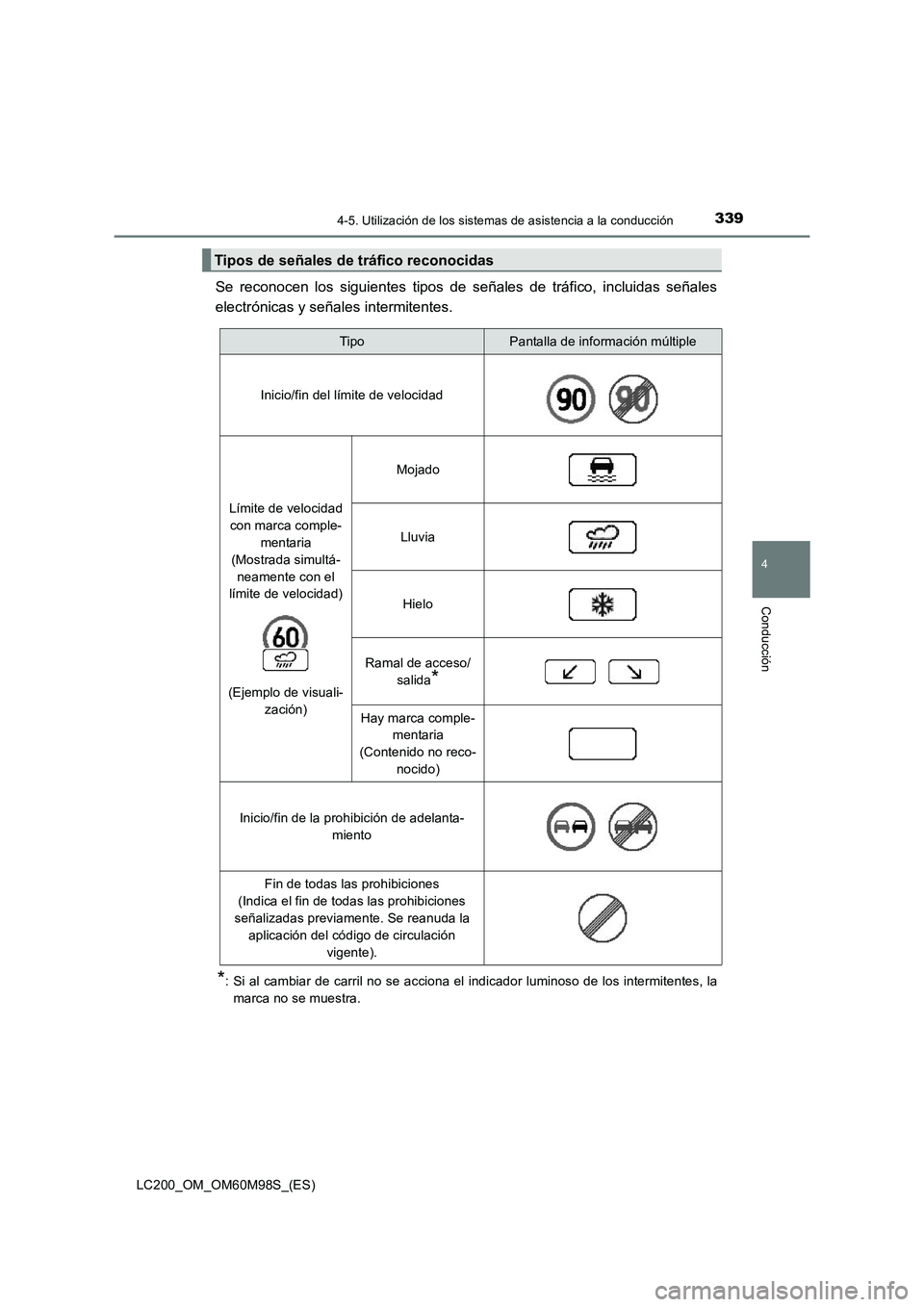 TOYOTA LAND CRUISER 2016 Manual del propietario (in Spanish) 3394-5. Utilización de los sistemas de asistencia a la conducción
4
Conducción
LC200_OM_OM60M98S_(ES)
Se reconocen los siguientes tipos de señales de tráfico, incluidas señales
electrónicas y s TOYOTA LAND CRUISER 2016 Manual del propietario (in Spanish) 3394-5. Utilización de los sistemas de asistencia a la conducción
4
Conducción
LC200_OM_OM60M98S_(ES)
Se reconocen los siguientes tipos de señales de tráfico, incluidas señales
electrónicas y s