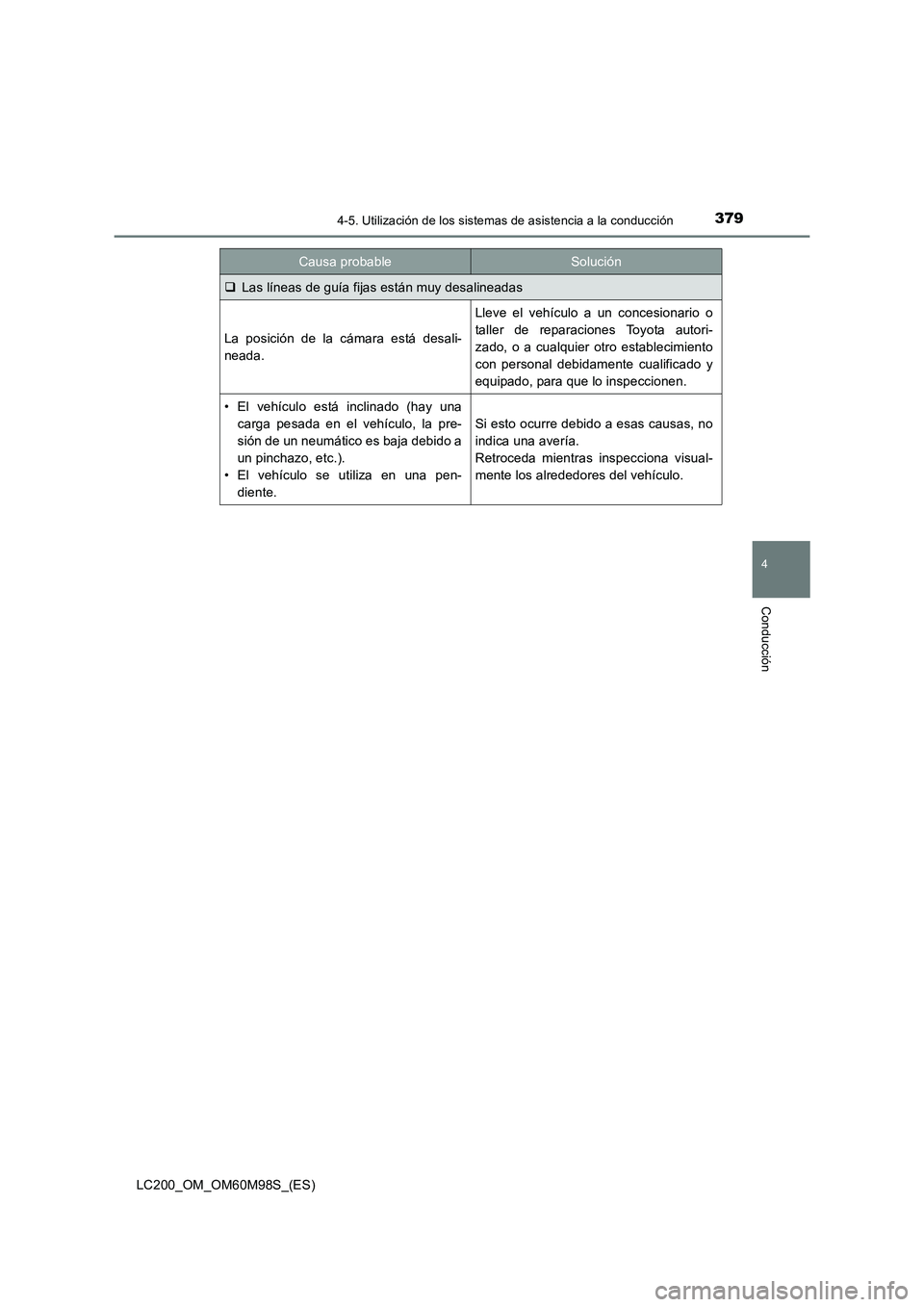 TOYOTA LAND CRUISER 2015  Manual del propietario (in Spanish) 3794-5. Utilización de los sistemas de asistencia a la conducción
4
Conducción
LC200_OM_OM60M98S_(ES)
�‰Las líneas de guía fijas están muy desalineadas
La posición de la cámara está desali-
