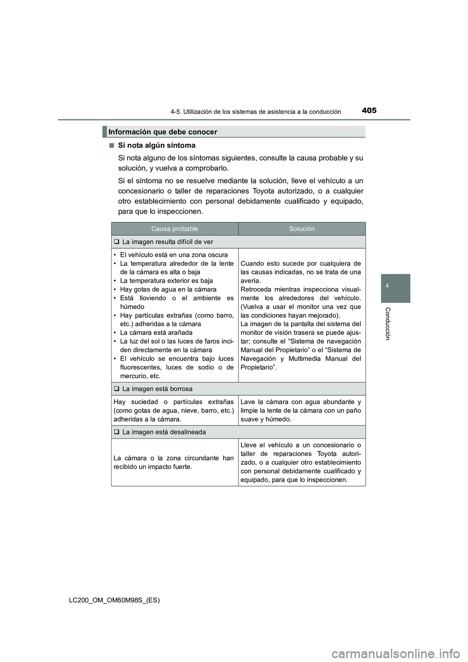 TOYOTA LAND CRUISER 2016 Manual del propietario (in Spanish) 4054-5. Utilización de los sistemas de asistencia a la conducción
4
Conducción
LC200_OM_OM60M98S_(ES)■
Si nota algún síntoma
Si nota alguno de los síntomas siguientes, consulte la causa probab TOYOTA LAND CRUISER 2016 Manual del propietario (in Spanish) 4054-5. Utilización de los sistemas de asistencia a la conducción
4
Conducción
LC200_OM_OM60M98S_(ES)■
Si nota algún síntoma
Si nota alguno de los síntomas siguientes, consulte la causa probab
