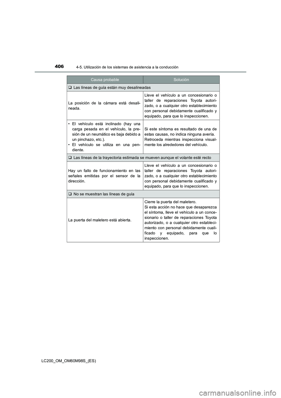TOYOTA LAND CRUISER 2016  Manual del propietario (in Spanish) 4064-5. Utilización de los sistemas de asistencia a la conducción
LC200_OM_OM60M98S_(ES)
Causa probableSolución
�‰Las líneas de guía están muy desalineadas
La posición de la cámara está des