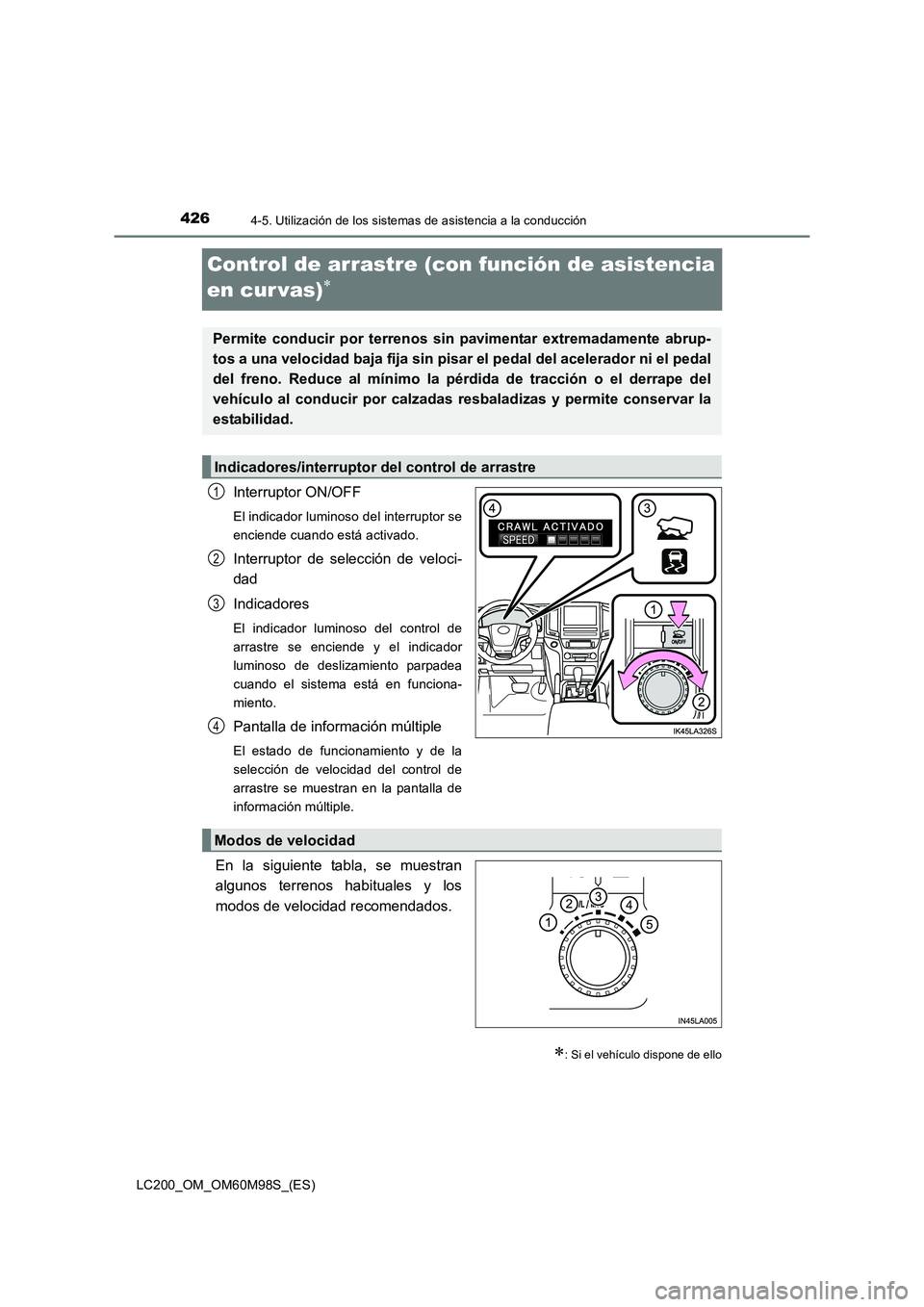 TOYOTA LAND CRUISER 2015 Manual del propietario (in Spanish) 4264-5. Utilización de los sistemas de asistencia a la conducción
LC200_OM_OM60M98S_(ES)
Control de arrastre (con función de asistencia
en cur vas)
∗
Interruptor ON/OFF
El indicador luminoso del TOYOTA LAND CRUISER 2015 Manual del propietario (in Spanish) 4264-5. Utilización de los sistemas de asistencia a la conducción
LC200_OM_OM60M98S_(ES)
Control de arrastre (con función de asistencia
en cur vas)
∗
Interruptor ON/OFF
El indicador luminoso del