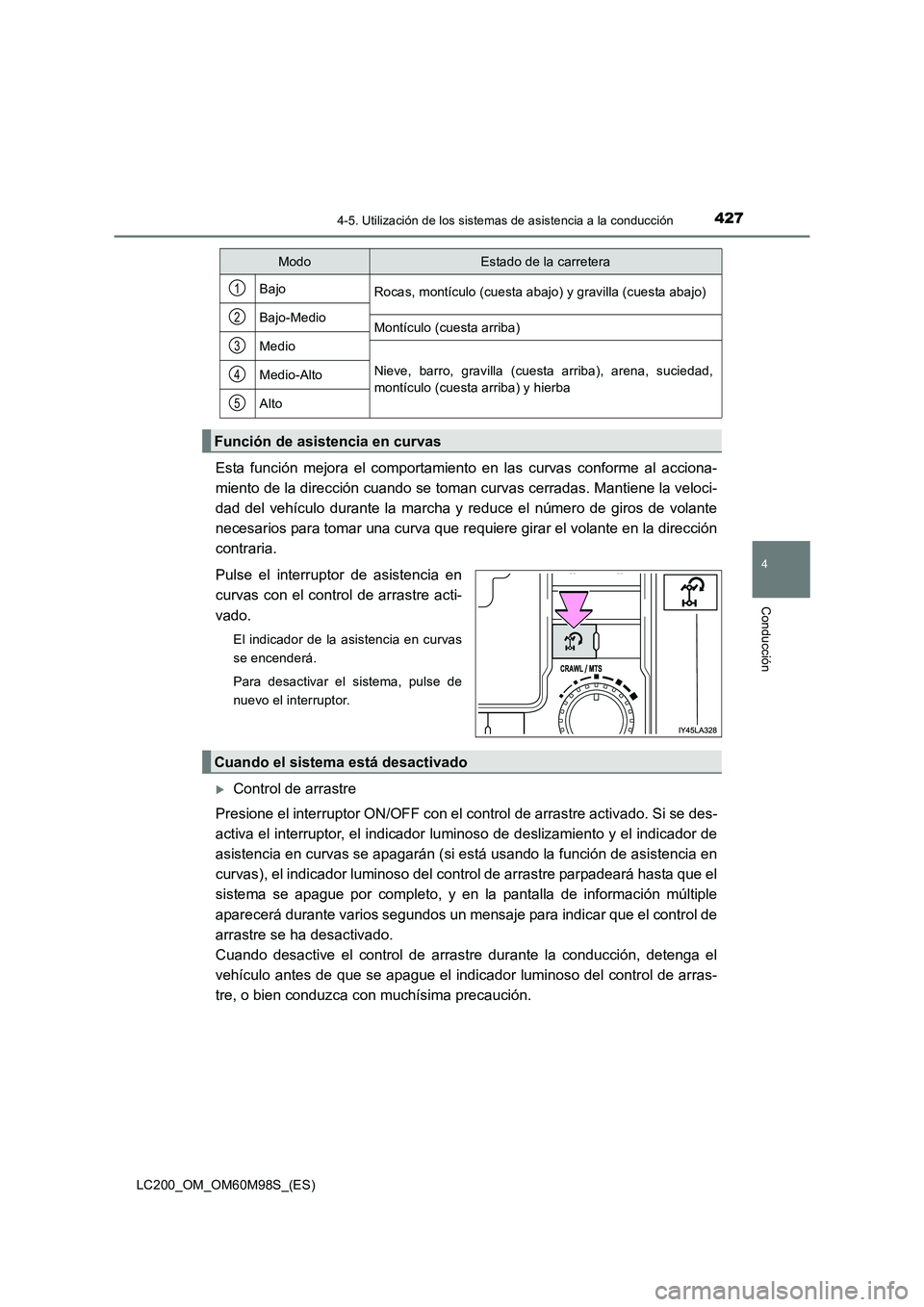 TOYOTA LAND CRUISER 2015 Manual del propietario (in Spanish) 4274-5. Utilización de los sistemas de asistencia a la conducción
4
Conducción
LC200_OM_OM60M98S_(ES)
Esta función mejora el comportamiento en las curvas conforme al acciona-
miento de la direcci TOYOTA LAND CRUISER 2015 Manual del propietario (in Spanish) 4274-5. Utilización de los sistemas de asistencia a la conducción
4
Conducción
LC200_OM_OM60M98S_(ES)
Esta función mejora el comportamiento en las curvas conforme al acciona-
miento de la direcci