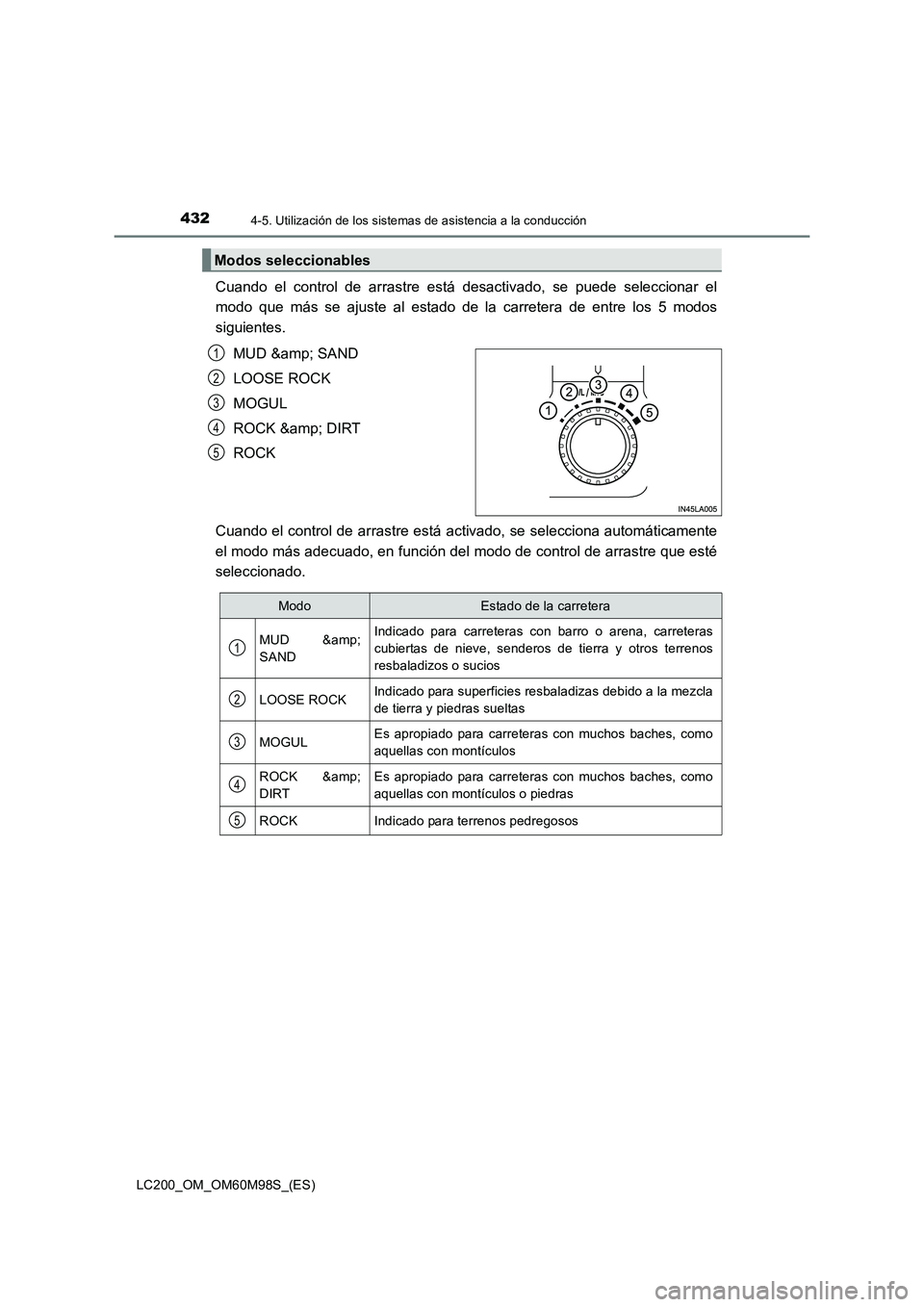 TOYOTA LAND CRUISER 2015 Manual del propietario (in Spanish) 4324-5. Utilización de los sistemas de asistencia a la conducción
LC200_OM_OM60M98S_(ES)
Cuando el control de arrastre está desactivado, se puede seleccionar el
modo que más se ajuste al estado de TOYOTA LAND CRUISER 2015 Manual del propietario (in Spanish) 4324-5. Utilización de los sistemas de asistencia a la conducción
LC200_OM_OM60M98S_(ES)
Cuando el control de arrastre está desactivado, se puede seleccionar el
modo que más se ajuste al estado de