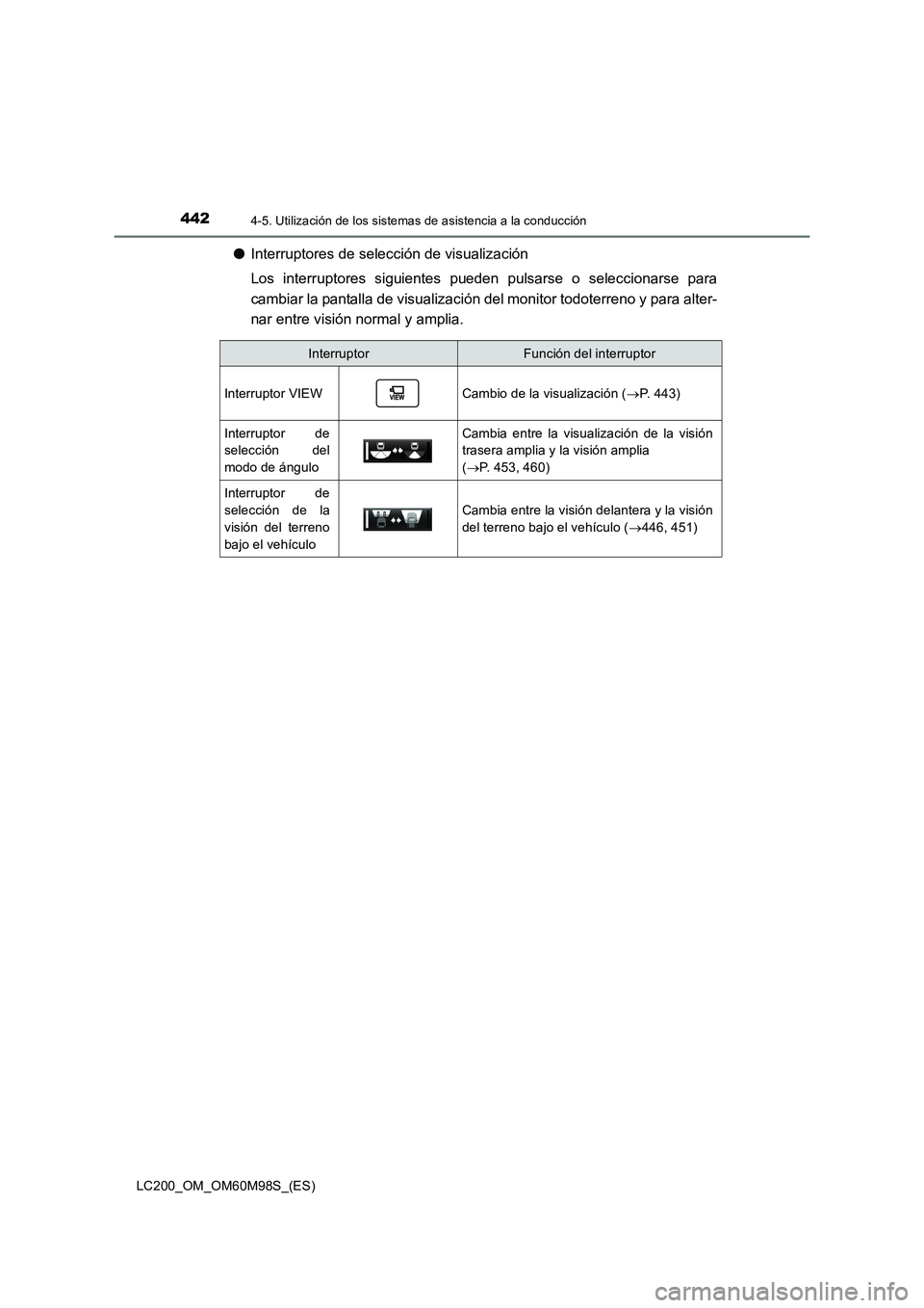TOYOTA LAND CRUISER 2016 Manual del propietario (in Spanish) 4424-5. Utilización de los sistemas de asistencia a la conducción
LC200_OM_OM60M98S_(ES)
●Interruptores de selección de visualización
Los interruptores siguientes pueden pulsarse o seleccionarse TOYOTA LAND CRUISER 2016 Manual del propietario (in Spanish) 4424-5. Utilización de los sistemas de asistencia a la conducción
LC200_OM_OM60M98S_(ES)
●Interruptores de selección de visualización
Los interruptores siguientes pueden pulsarse o seleccionarse