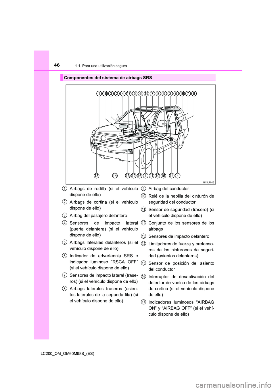 TOYOTA LAND CRUISER 2015 Manual del propietario (in Spanish) 461-1. Para una utilización segura
LC200_OM_OM60M98S_(ES)
Componentes del sistema de airbags SRS
Airbags de rodilla (si el vehículo
dispone de ello)
Airbags de cortina (si el vehículo
dispone de el TOYOTA LAND CRUISER 2015 Manual del propietario (in Spanish) 461-1. Para una utilización segura
LC200_OM_OM60M98S_(ES)
Componentes del sistema de airbags SRS
Airbags de rodilla (si el vehículo
dispone de ello)
Airbags de cortina (si el vehículo
dispone de el