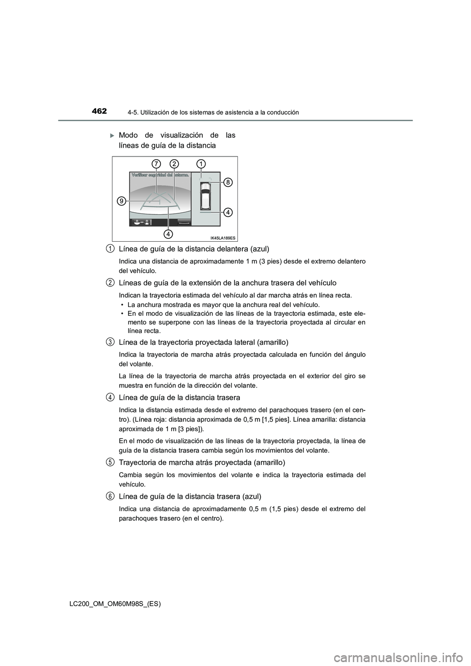 TOYOTA LAND CRUISER 2016 Manual del propietario (in Spanish) 4624-5. Utilización de los sistemas de asistencia a la conducción
LC200_OM_OM60M98S_(ES)
Línea de guía de la distancia delantera (azul)
Indica una distancia de aproximadamente 1 m (3 pies) desde e TOYOTA LAND CRUISER 2016 Manual del propietario (in Spanish) 4624-5. Utilización de los sistemas de asistencia a la conducción
LC200_OM_OM60M98S_(ES)
Línea de guía de la distancia delantera (azul)
Indica una distancia de aproximadamente 1 m (3 pies) desde e