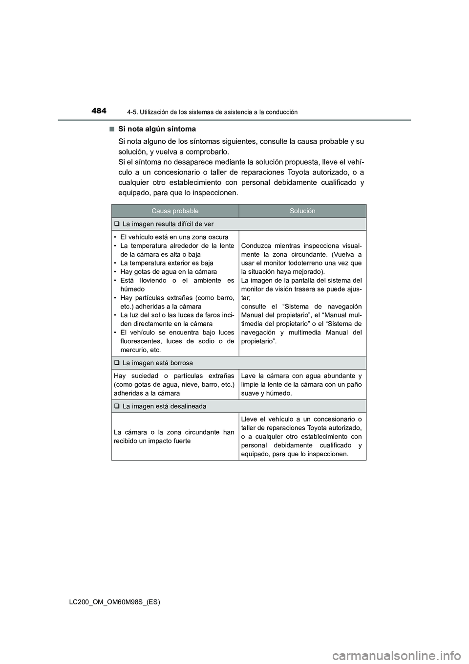TOYOTA LAND CRUISER 2015 Manual del propietario (in Spanish) 4844-5. Utilización de los sistemas de asistencia a la conducción
LC200_OM_OM60M98S_(ES)■
Si nota algún síntoma
Si nota alguno de los síntomas siguientes, consulte la causa probable y su
soluci TOYOTA LAND CRUISER 2015 Manual del propietario (in Spanish) 4844-5. Utilización de los sistemas de asistencia a la conducción
LC200_OM_OM60M98S_(ES)■
Si nota algún síntoma
Si nota alguno de los síntomas siguientes, consulte la causa probable y su
soluci