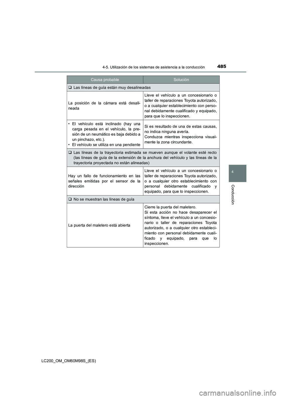 TOYOTA LAND CRUISER 2015  Manual del propietario (in Spanish) 4854-5. Utilización de los sistemas de asistencia a la conducción
4
Conducción
LC200_OM_OM60M98S_(ES)
�‰Las líneas de guía están muy desalineadas
La posición de la cámara está desali-
neada