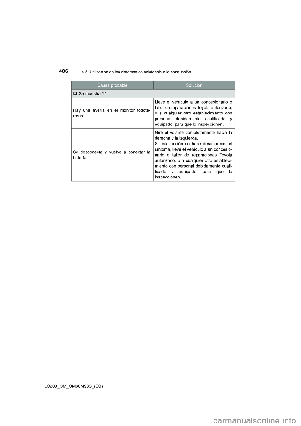 TOYOTA LAND CRUISER 2015  Manual del propietario (in Spanish) 4864-5. Utilización de los sistemas de asistencia a la conducción
LC200_OM_OM60M98S_(ES)
�‰Se muestra “!”
Hay una avería en el monitor todote-
rreno
Lleve el vehículo a un concesionario o
ta