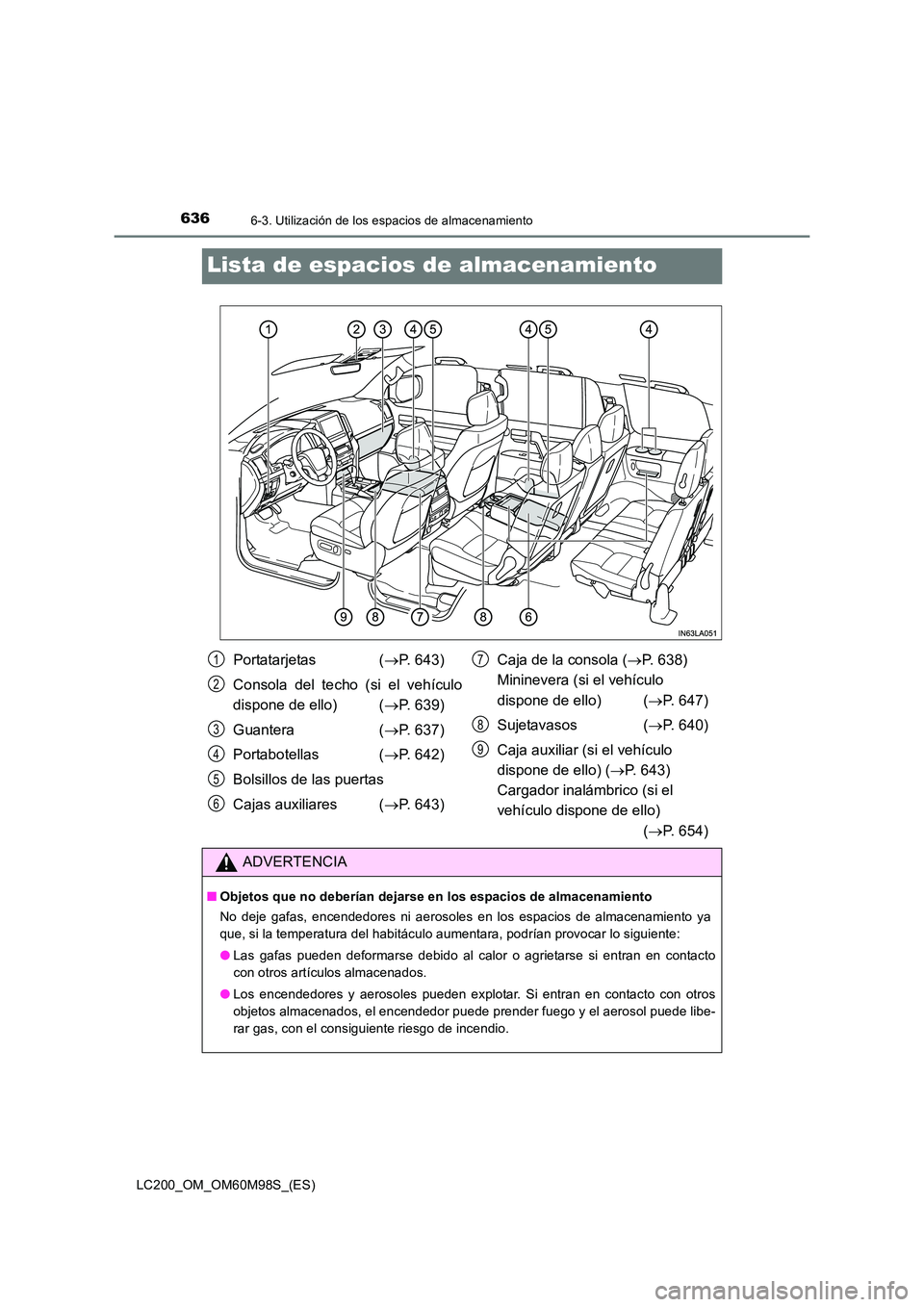 TOYOTA LAND CRUISER 2015  Manual del propietario (in Spanish) 6366-3. Utilización de los espacios de almacenamiento
LC200_OM_OM60M98S_(ES)
Lista de espacios de almacenamiento
Portatarjetas  (→P. 643)
Consola del techo (si el vehículo
dispone de ello)  ( →P